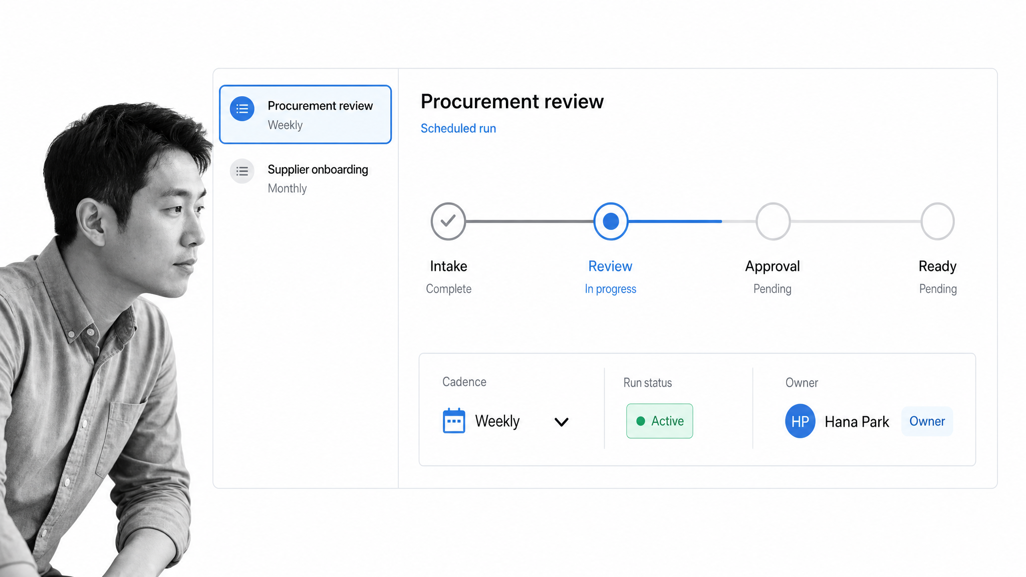 Scheduled procurement workflow run showing intake, review, approval, and ready stages