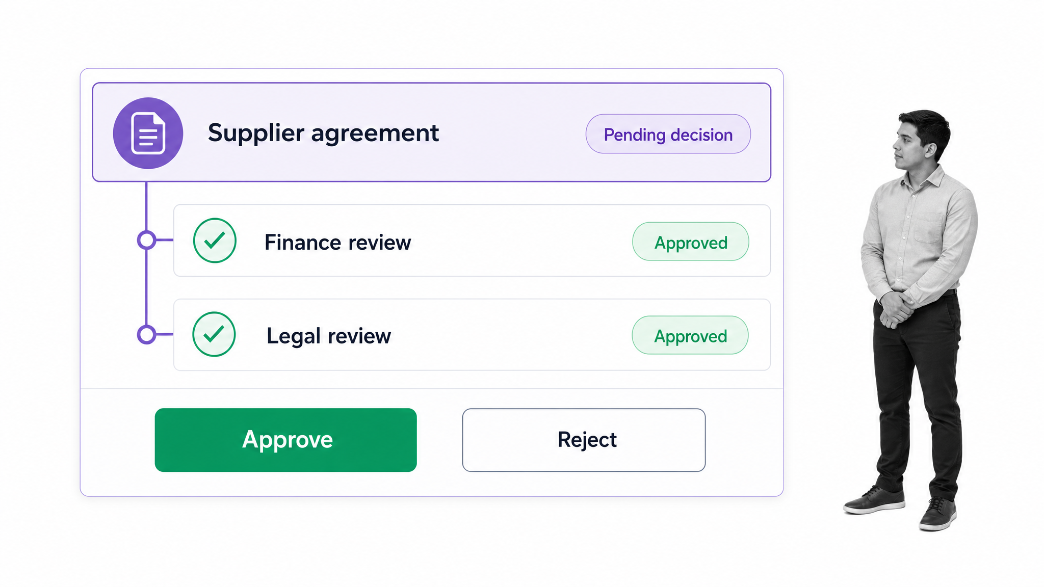 Supplier agreement approval workflow with completed finance and legal reviews and approve or reject controls