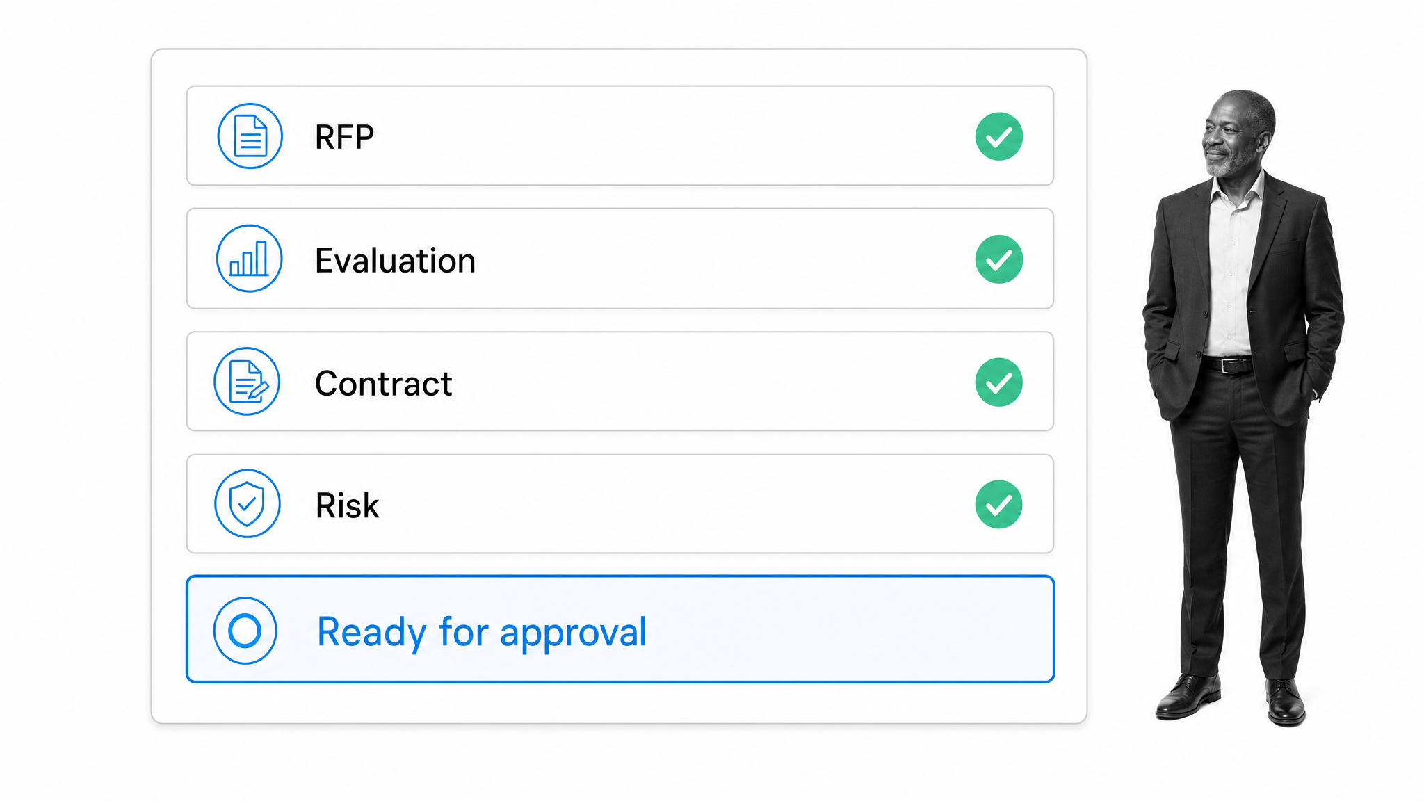 Procurement review pack with RFP, evaluation, contract, and risk checks ready for approval