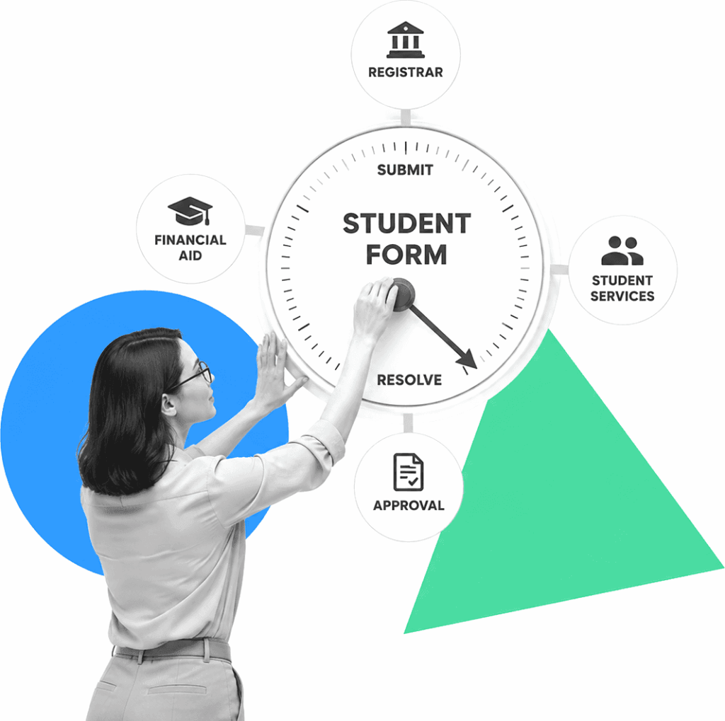 An academic operations manager routes a student form through registrar, financial aid, student services, and approval stages.