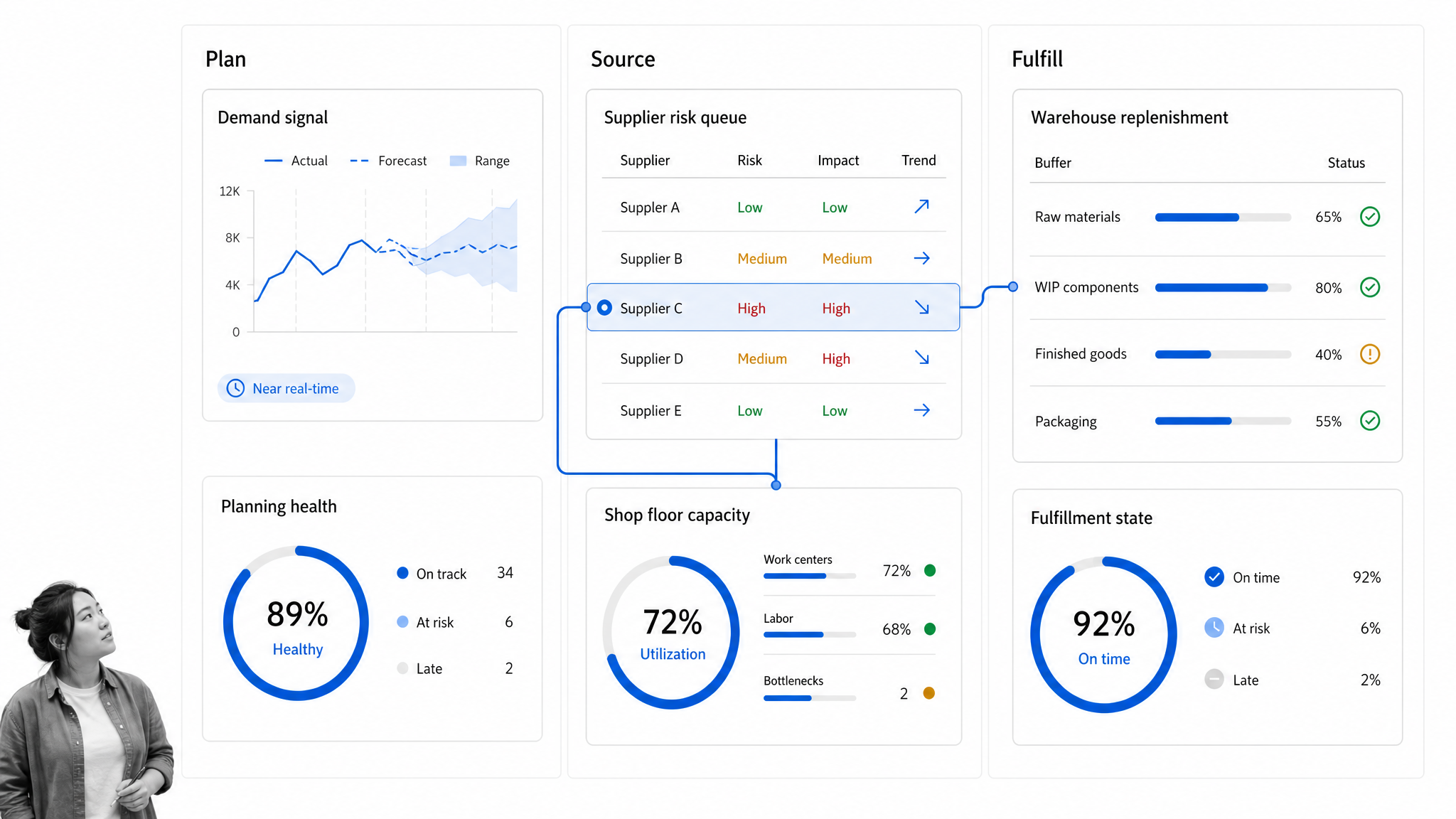 Microsoft Dynamics 365 Supply Chain Management Plan Source Fulfill workspace