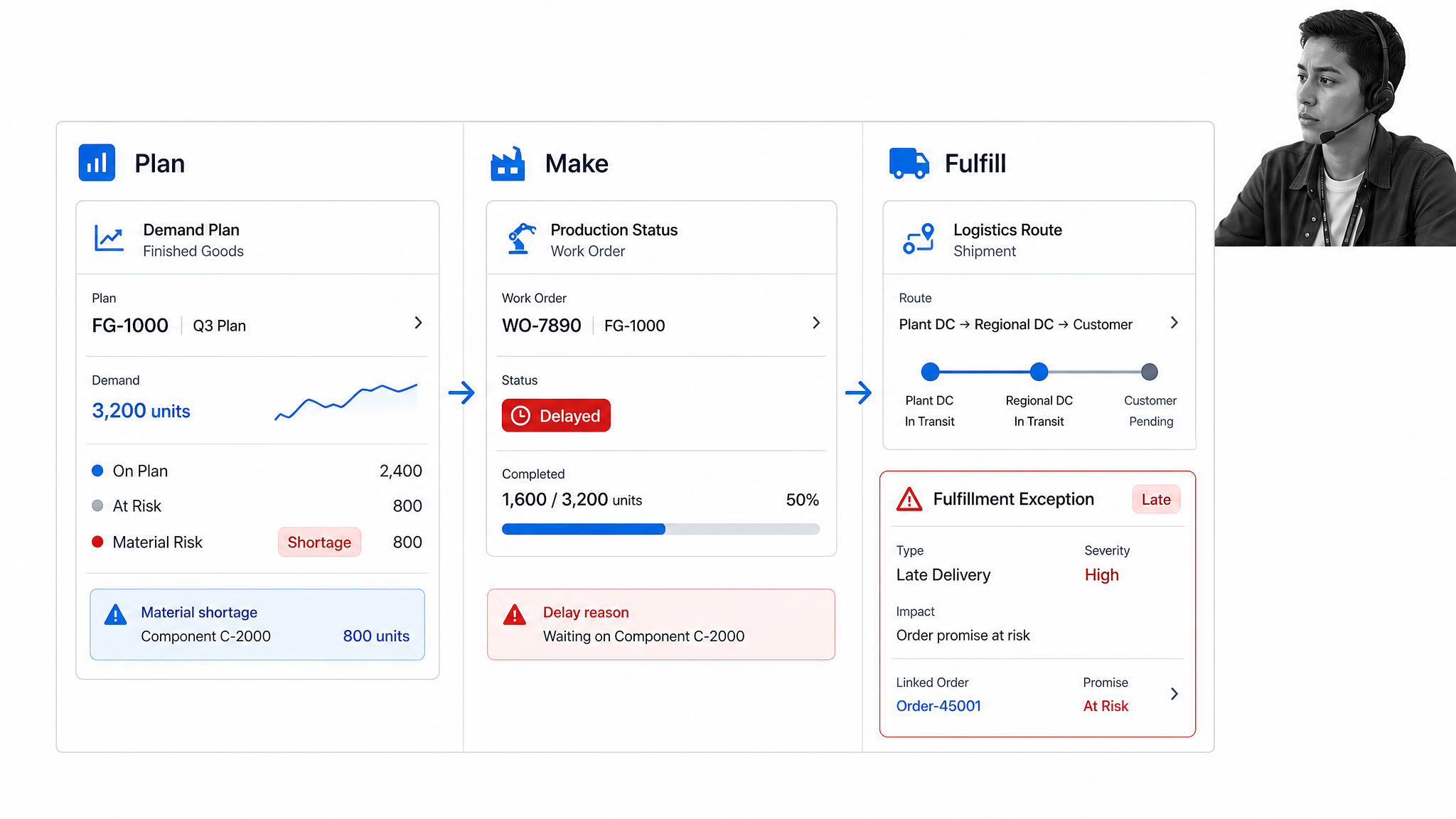 Oracle Fusion Cloud SCM planning manufacturing logistics and order workspace
