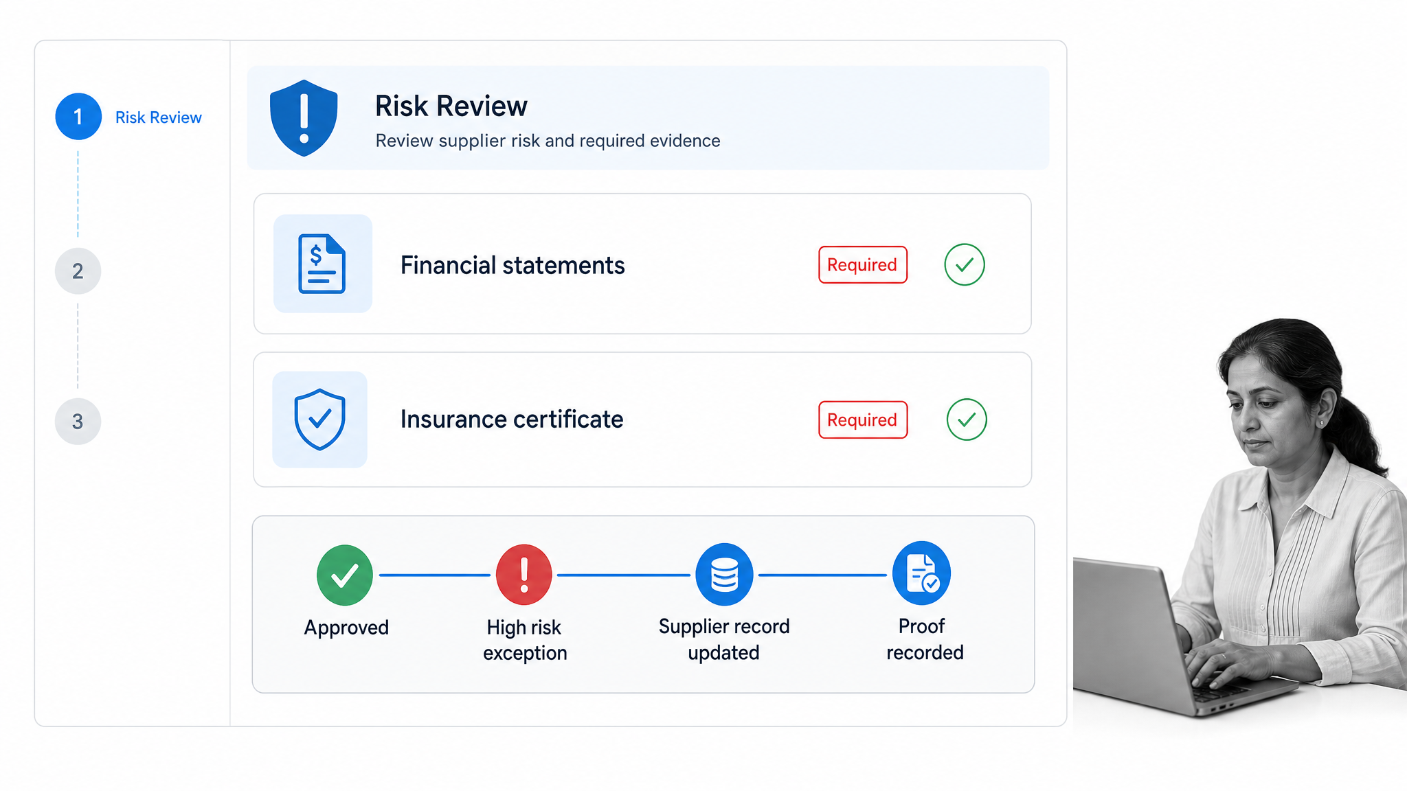 Process Street supply chain management tools supplier qualification workflow
