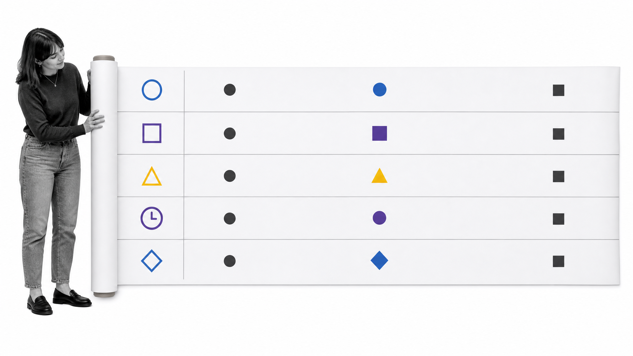 Makigami continuous paper process map with owner, step, issue, time, and evidence bands