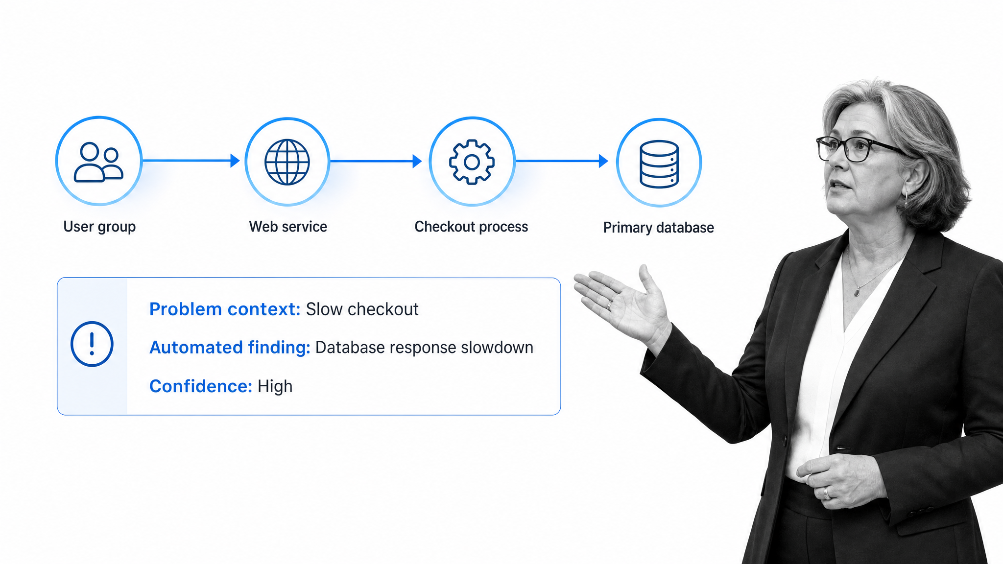Observability lead tracing a service dependency issue in Dynatrace