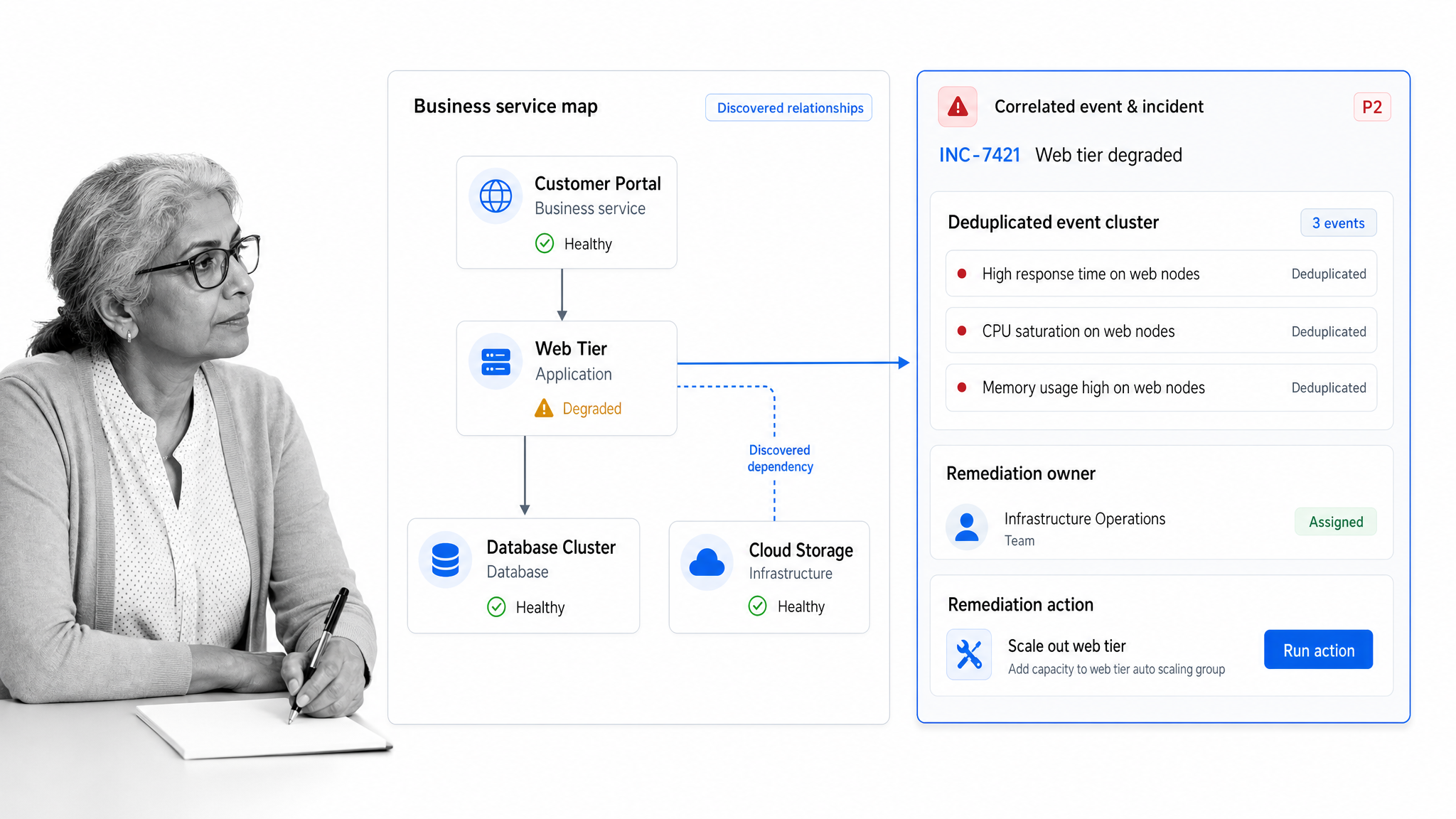 Service owner reviewing a correlated event and service map in ServiceNow IT Operations Management
