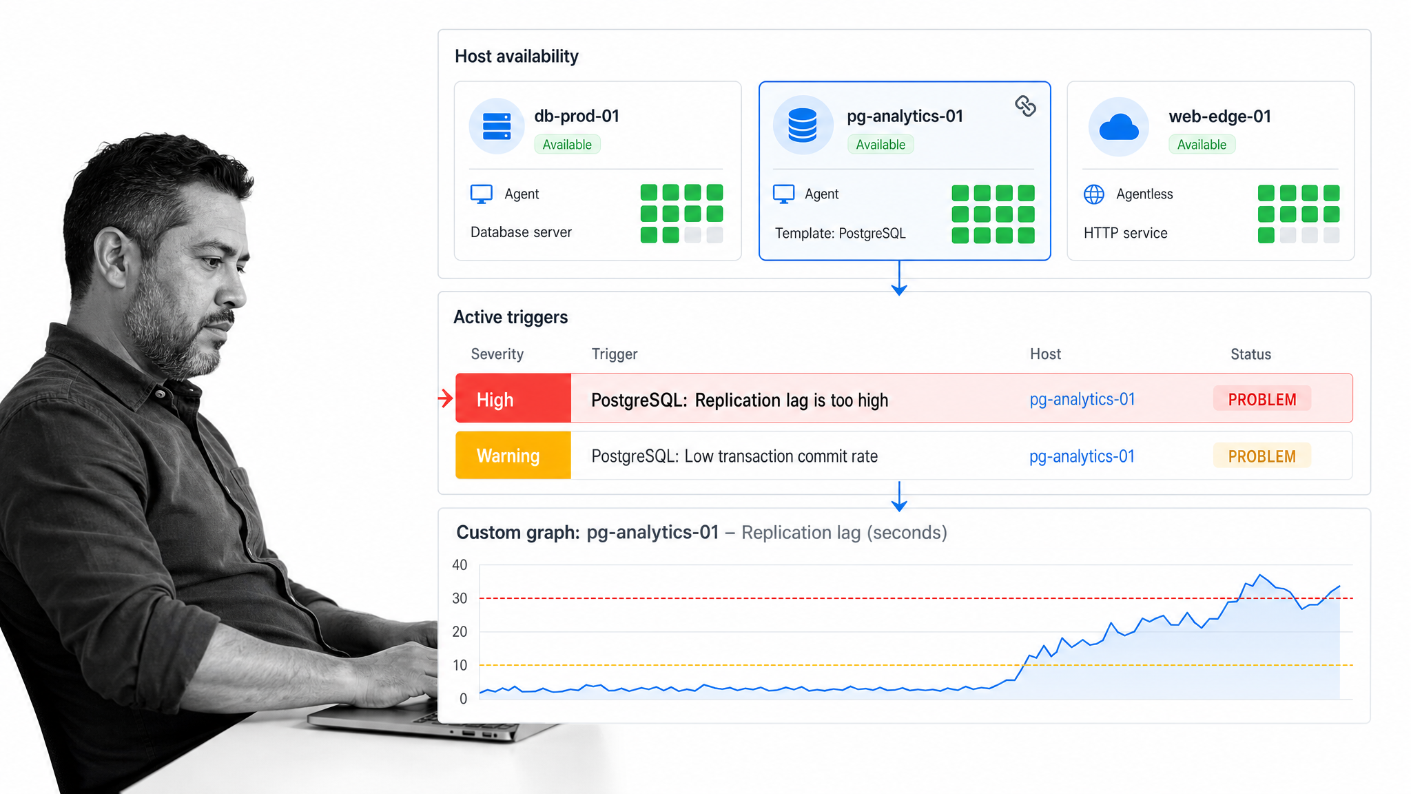 Systems administrator reviewing hosts and triggers in a Zabbix monitoring dashboard