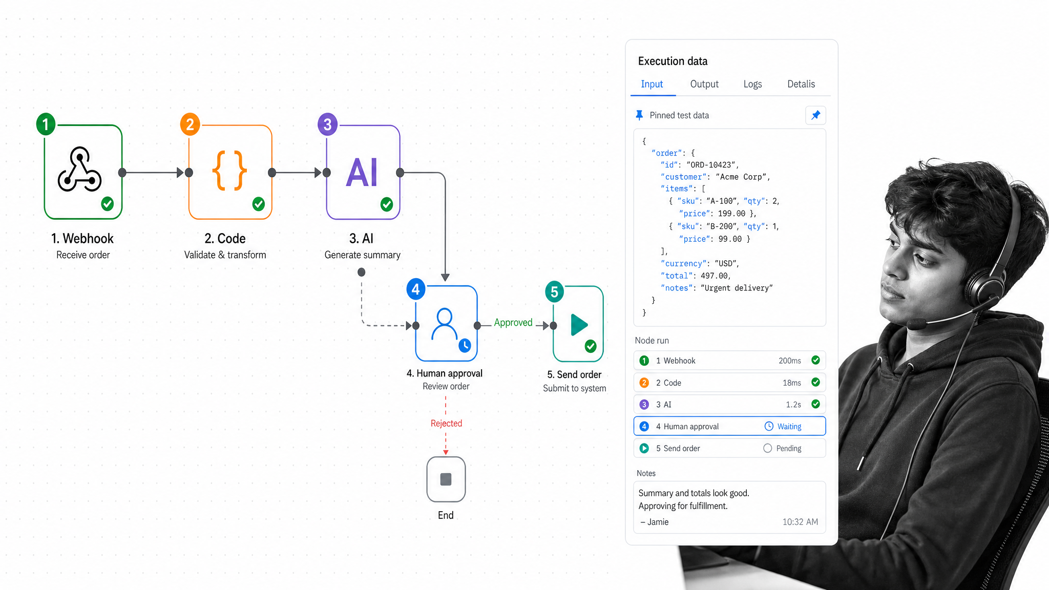 Technical node workflow with webhook, code, AI, human approval, and execution data