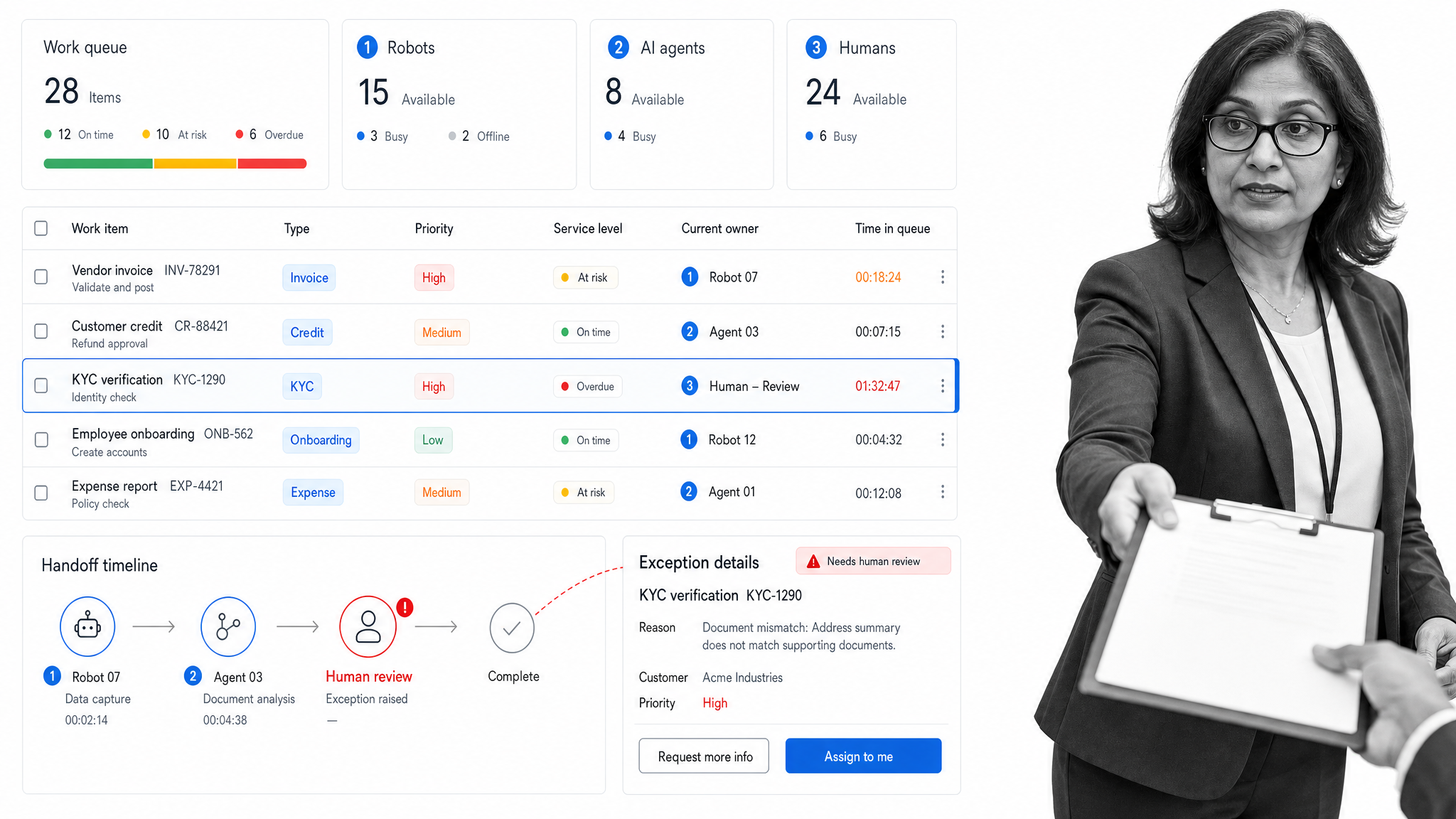 Enterprise automation queue showing robot, AI agent, and human review handoffs
