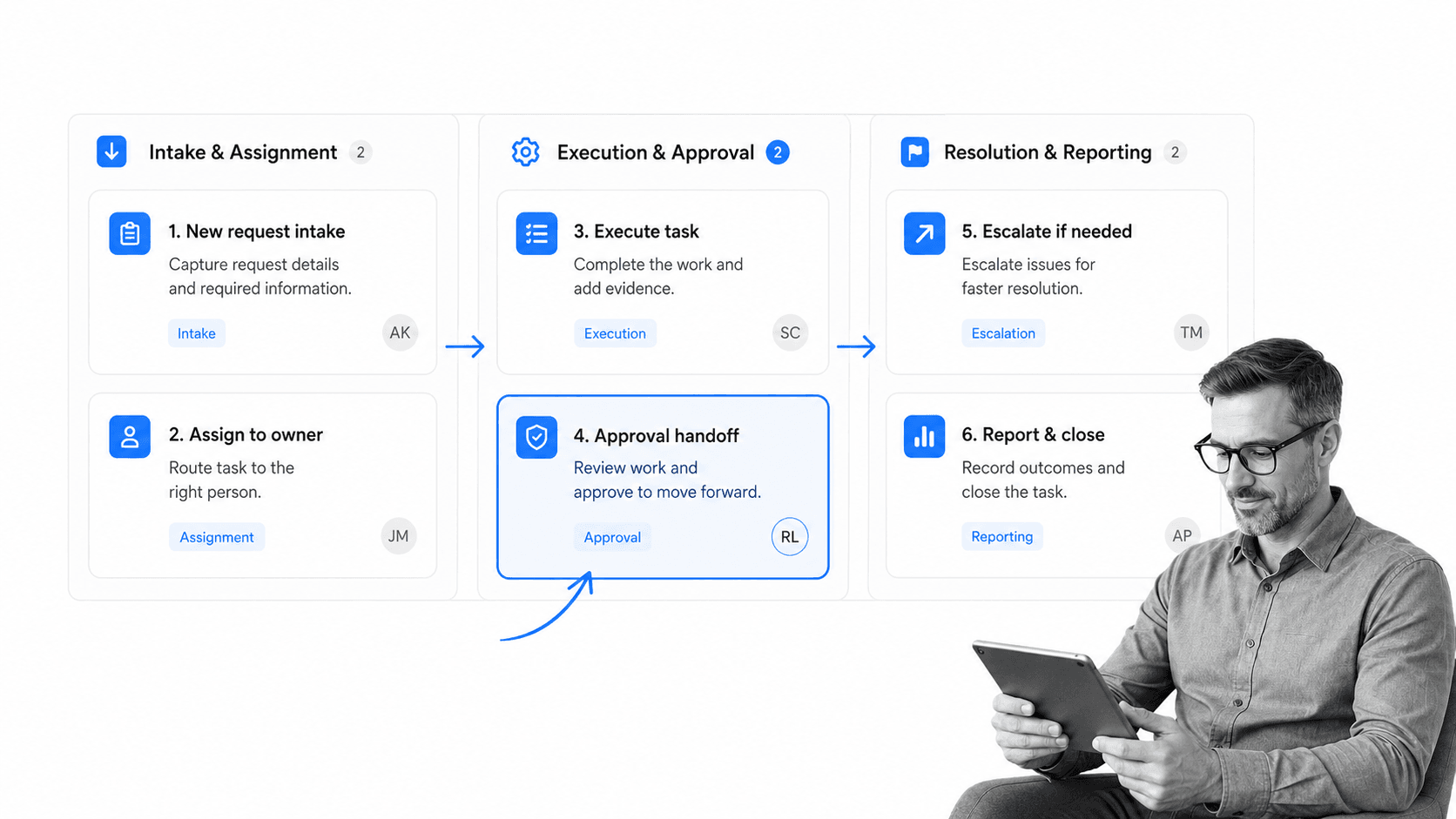 Task workflow production path