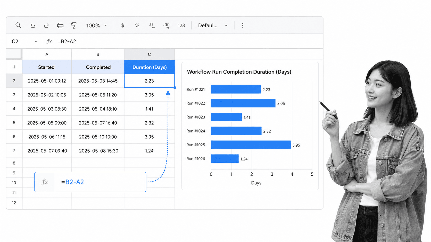 Spreadsheet calculating workflow-run duration from started and completed dates