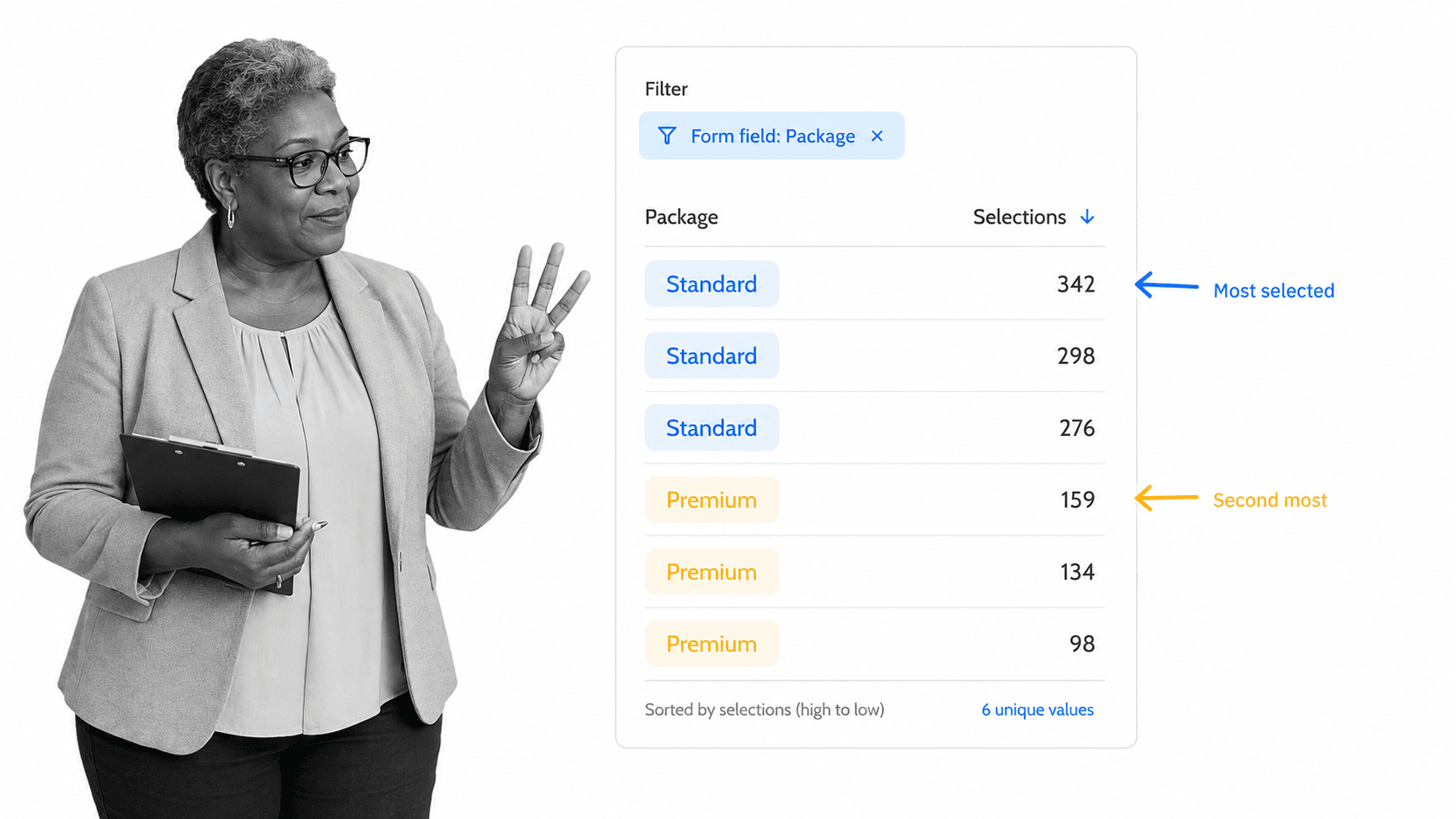 Package form-field values sorted to compare Standard and Premium selections