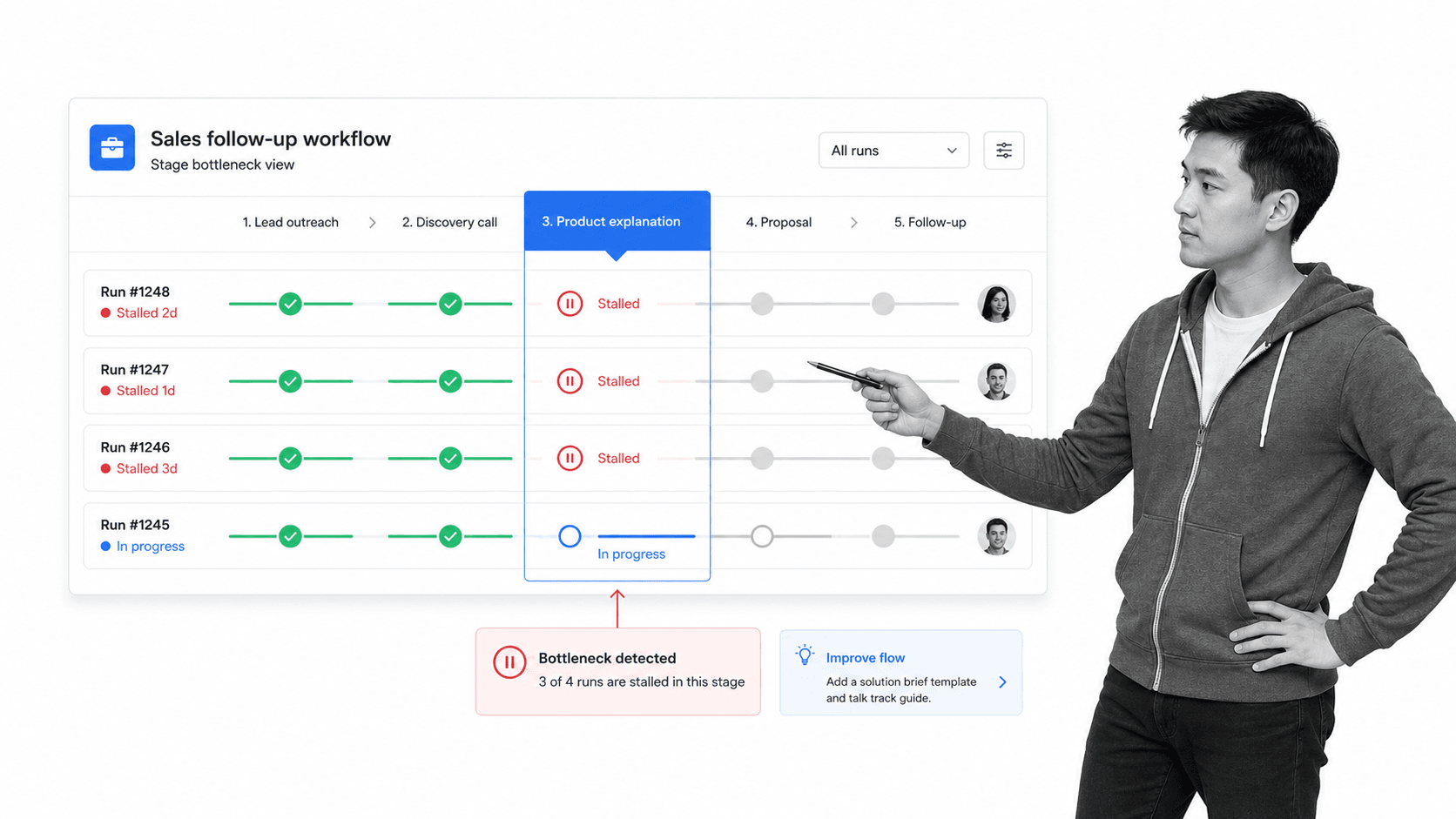 Sales workflow runs repeatedly stalling at the product explanation step