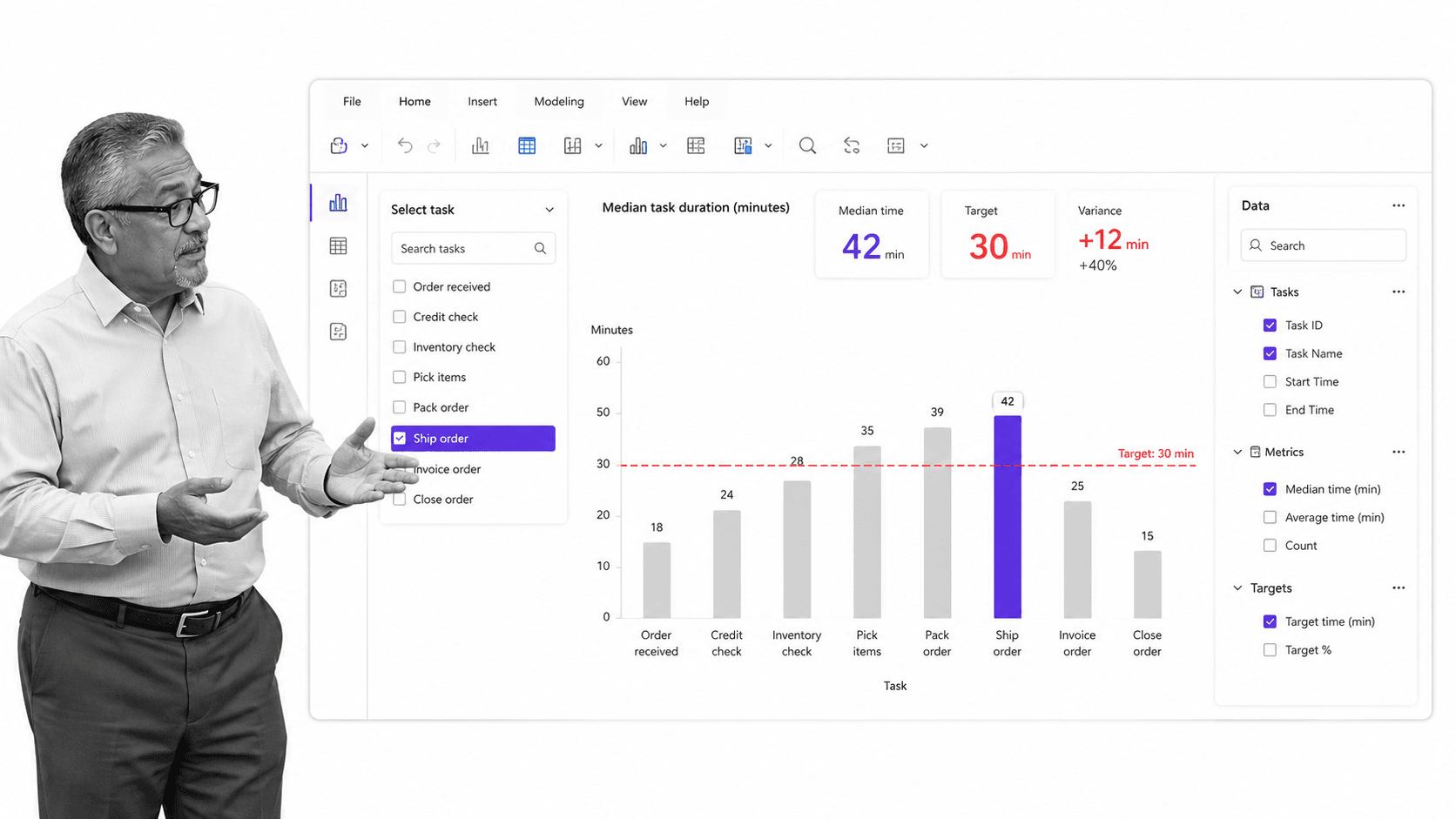 Business intelligence report comparing median task time with a target