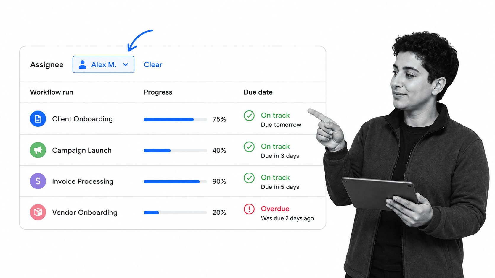 Assignee workload view comparing workflow progress and due-date risk