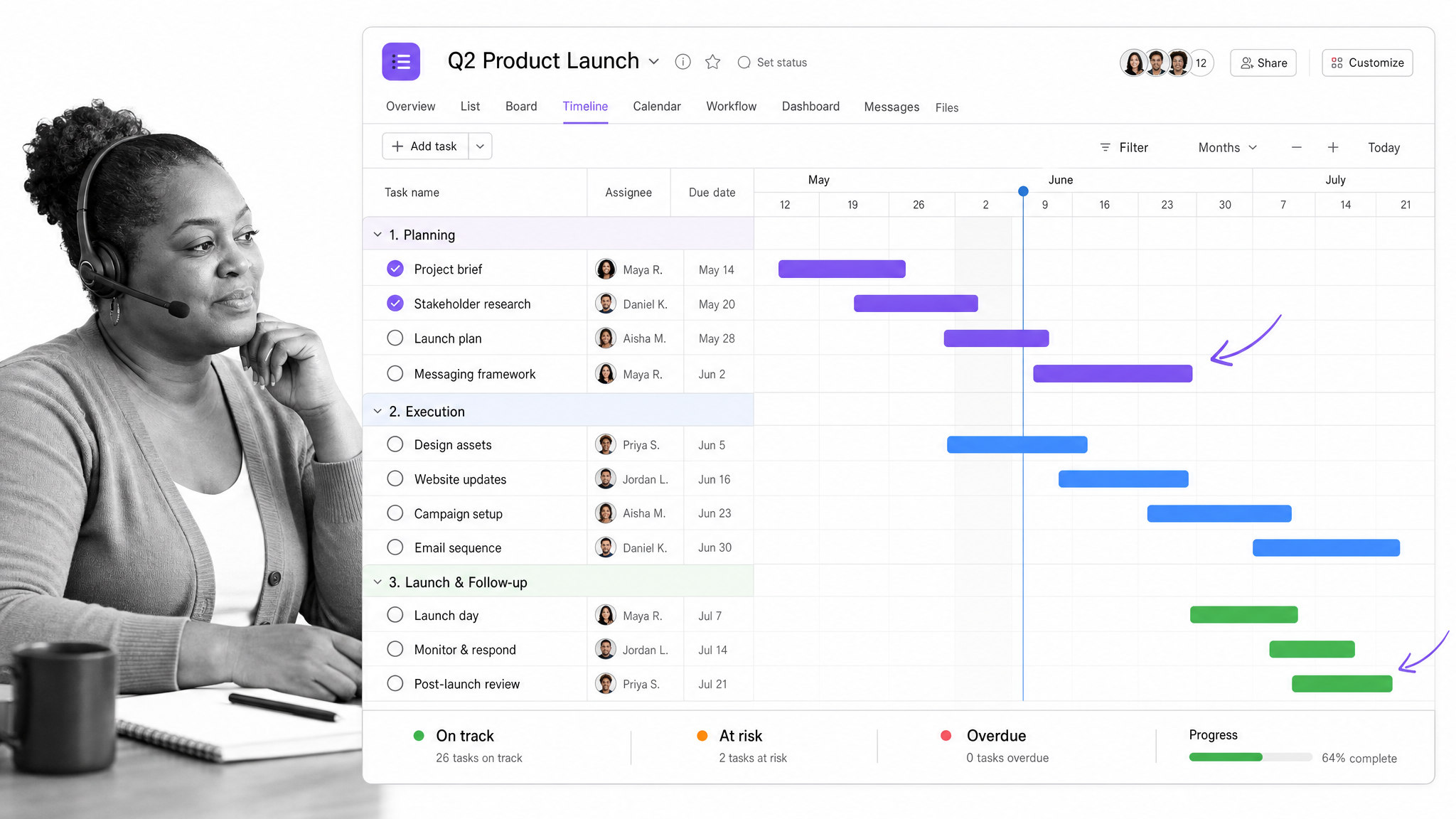 Asana project timeline view with task bars, assignees, and sections