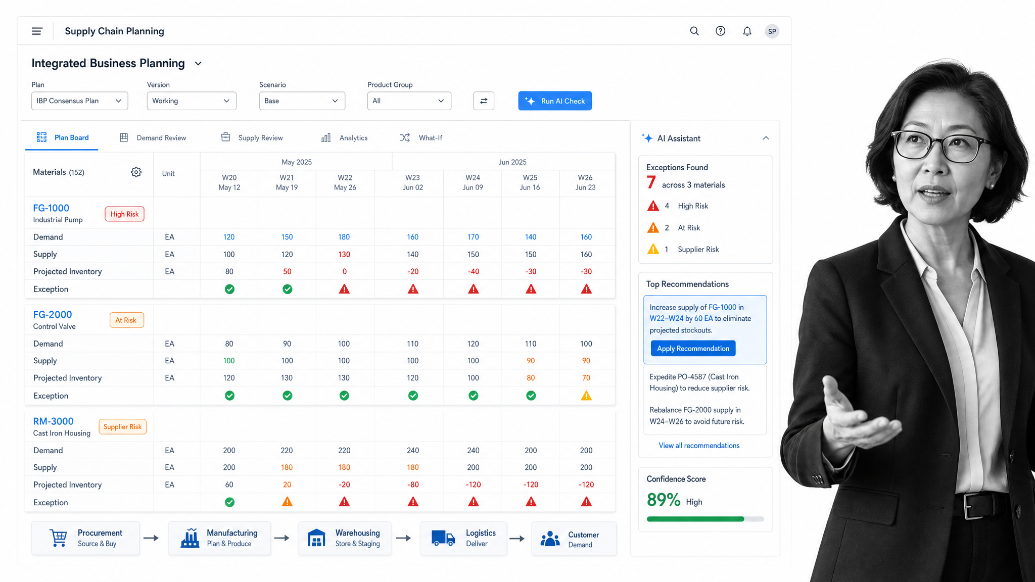 SAP supply chain planning board with a material period grid and exception flags