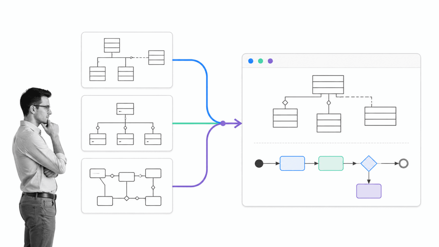 Process Ulm Legend A Simple Guide to Process Modeling & Optimization with UML Diagrams ...