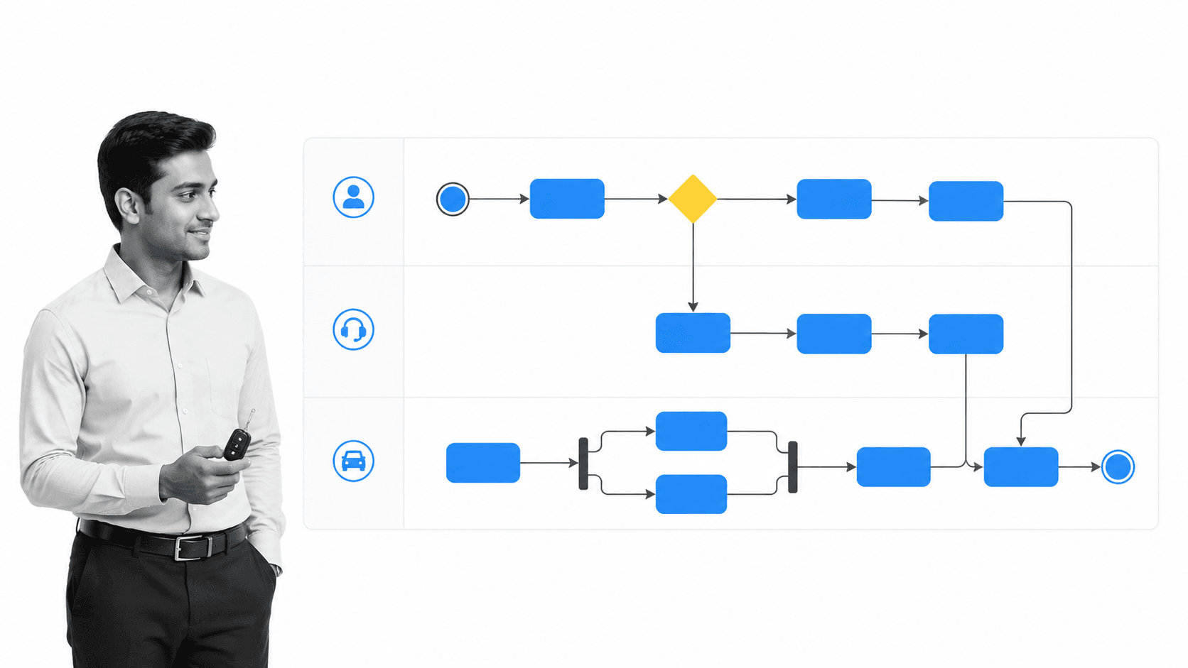 Car-hire UML activity diagram with swimlanes and a decision branch