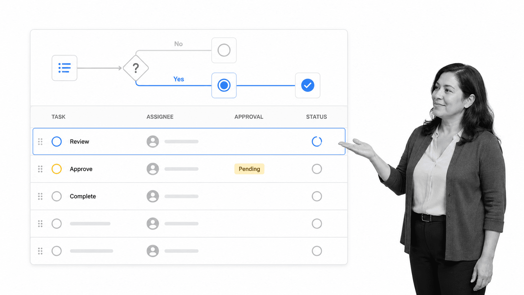 Conditional workflow run with assigned tasks and an approval