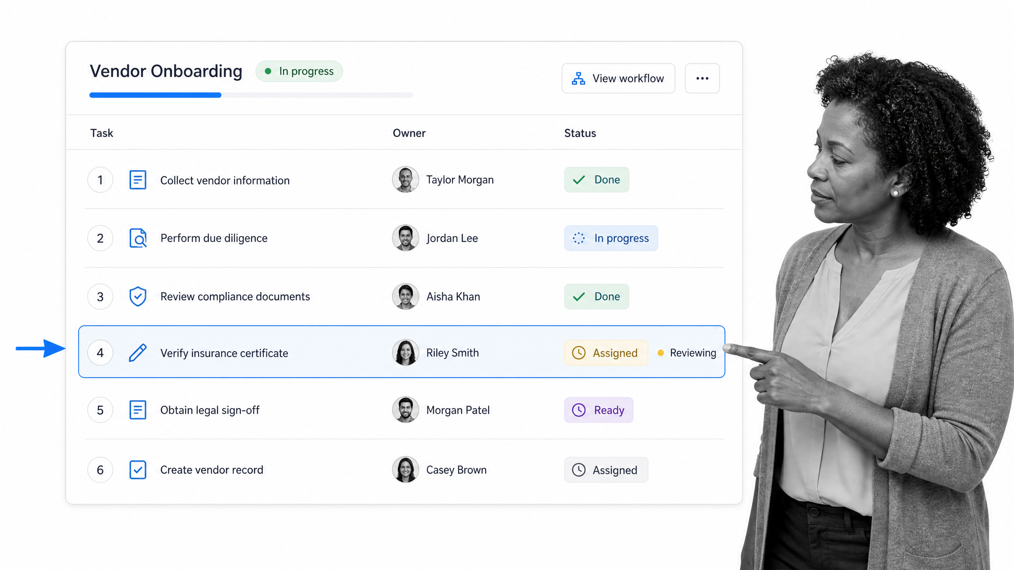 Task assignment owner board showing workflow tasks assigned to specific owners.