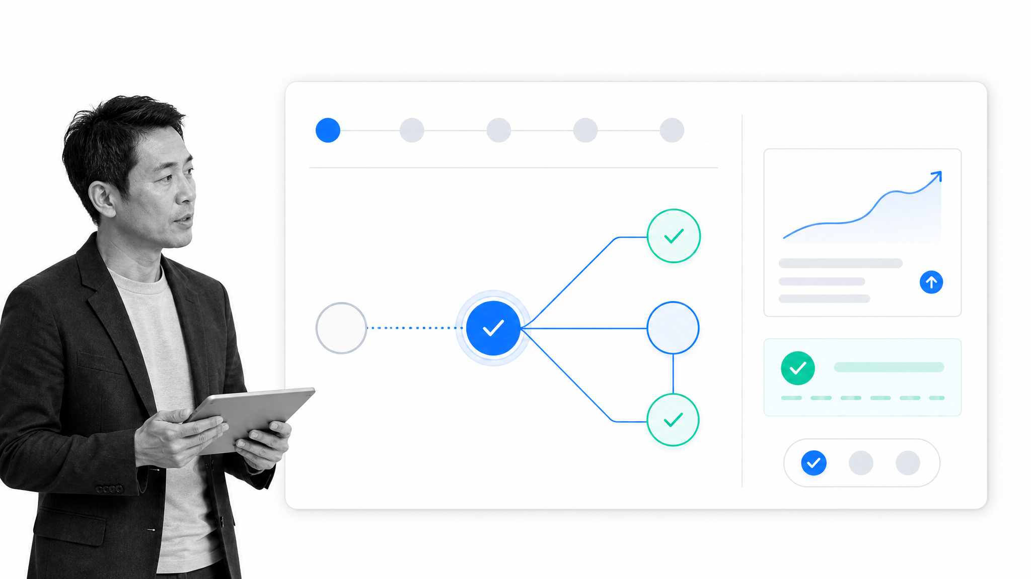 Activation journey connecting an early user behavior to future engagement