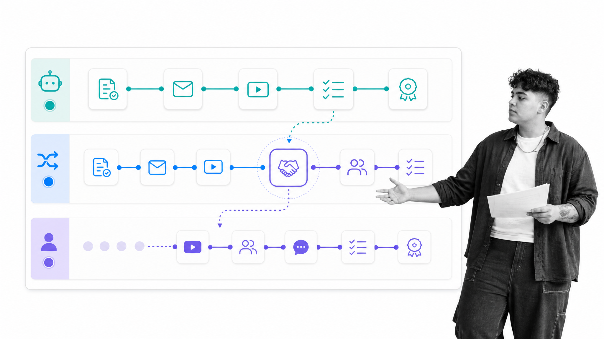 Automated, concierge, and hybrid user onboarding approaches