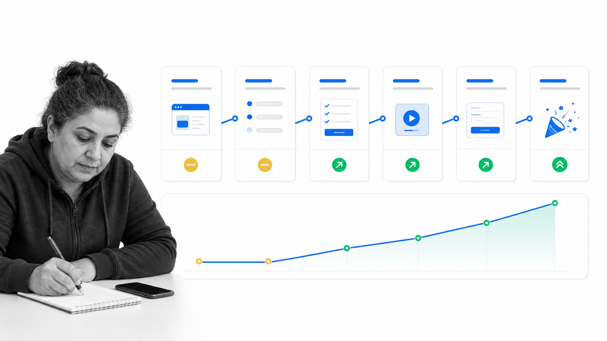 Six connected user onboarding experiments and their learning sequence