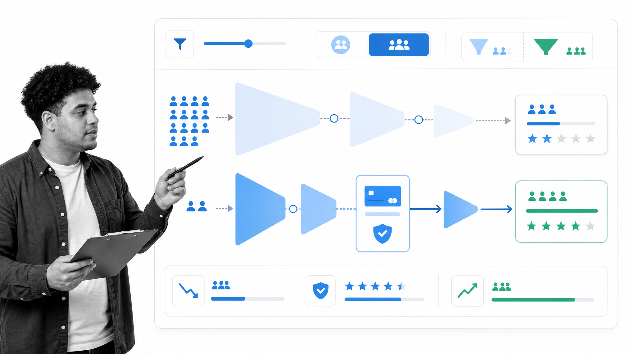 Signup funnel comparing payment commitment and activation quality