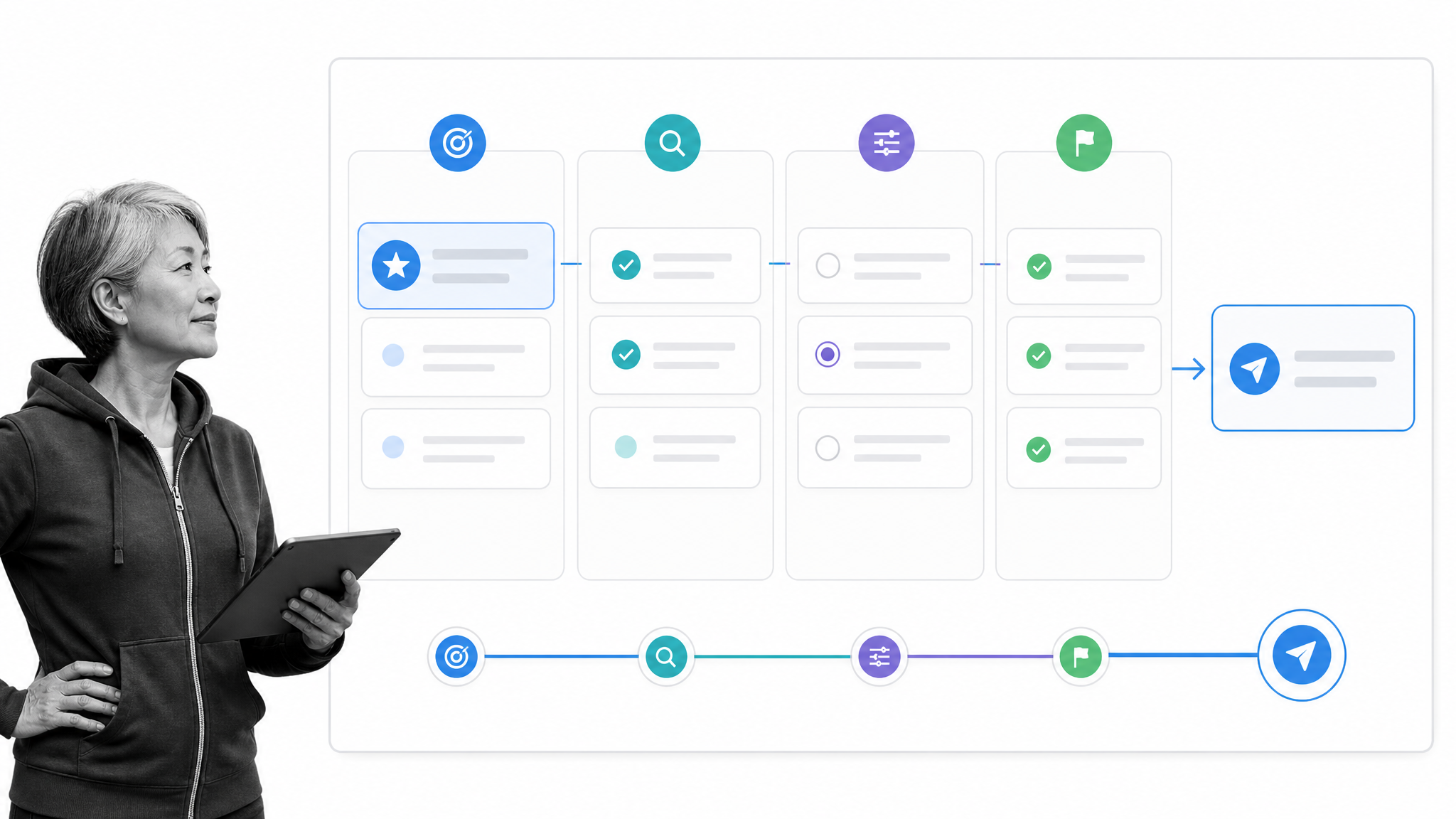 Concierge onboarding call plan using a structured discovery framework