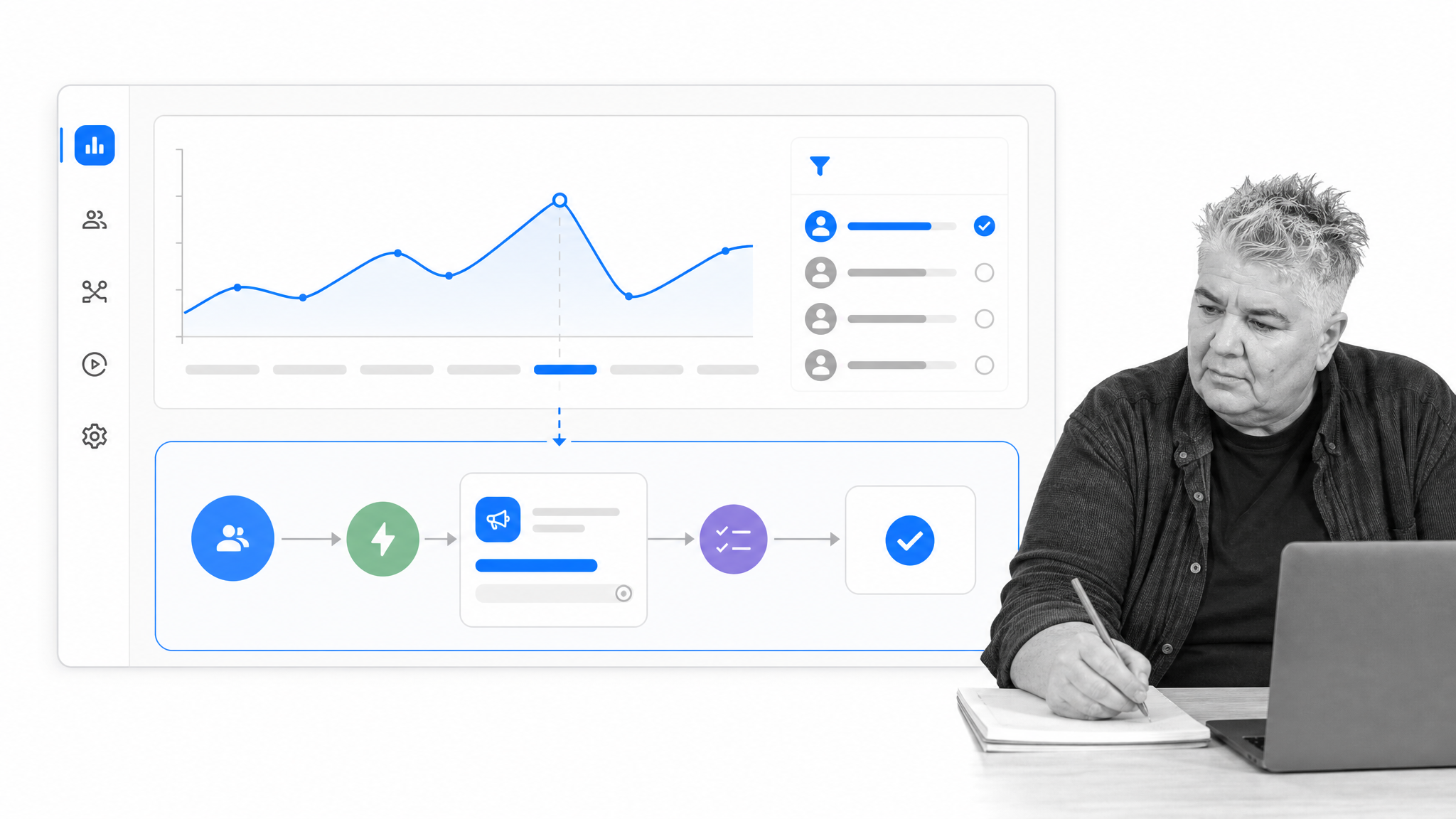 Userpilot behavior analytics triggering a personalized onboarding workflow