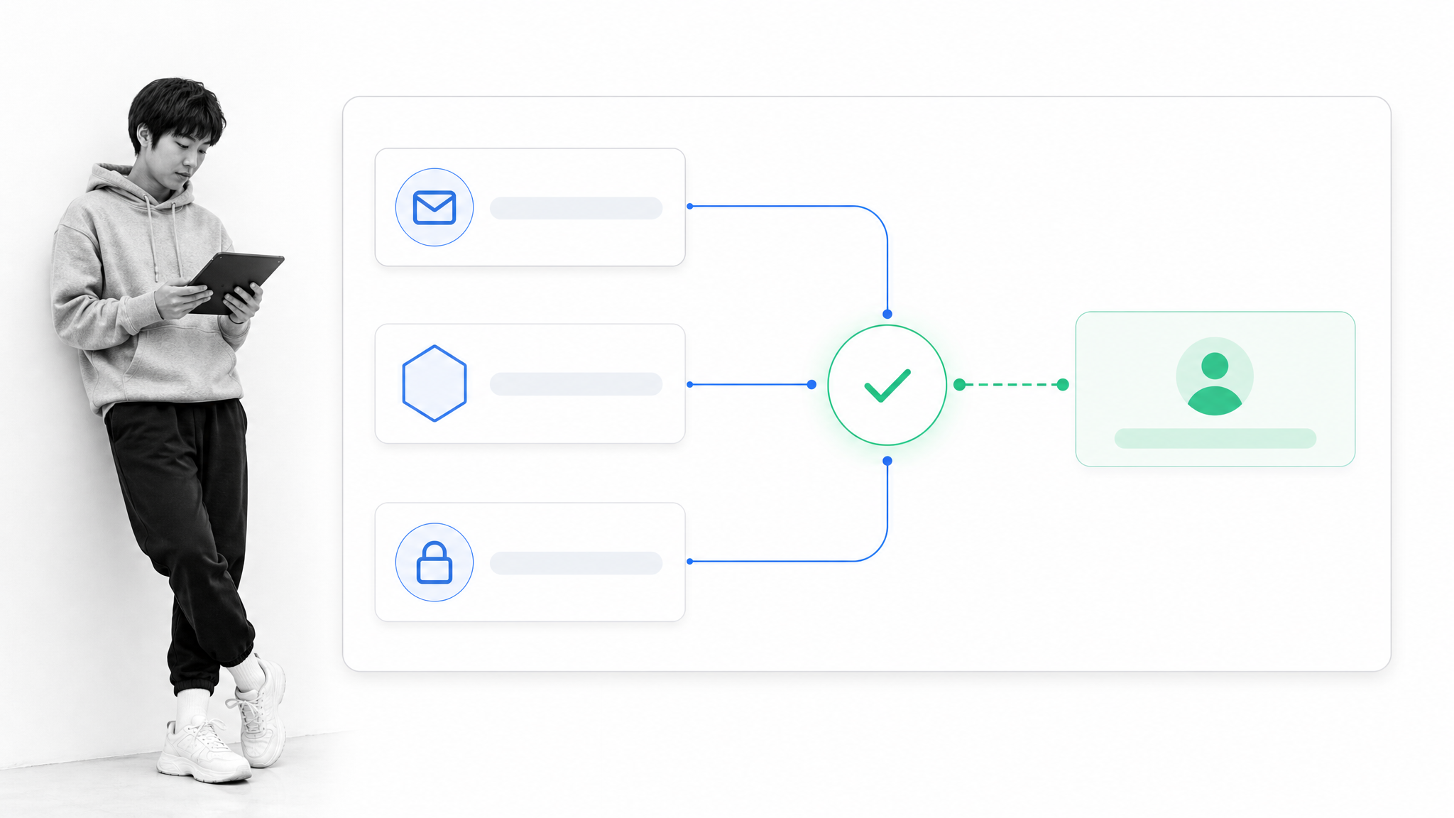 Auth0 authentication routes converging on verified product access