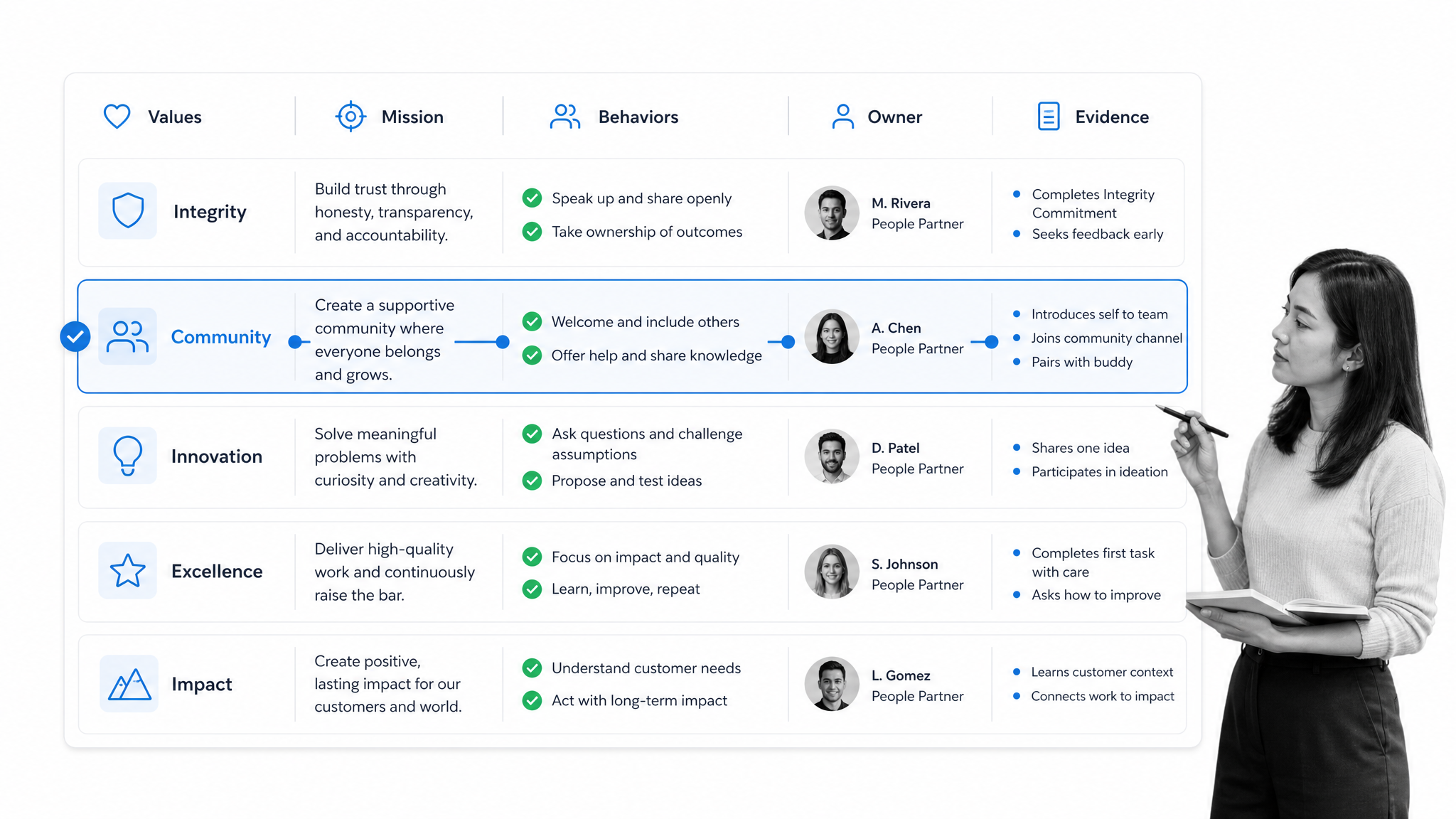 Company values and mission onboarding framework for a new hire