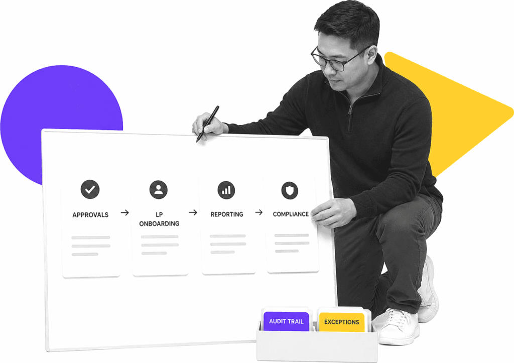 A VC fund operations lead reviews labeled workflow cards for approvals, LP onboarding, reporting, and compliance.