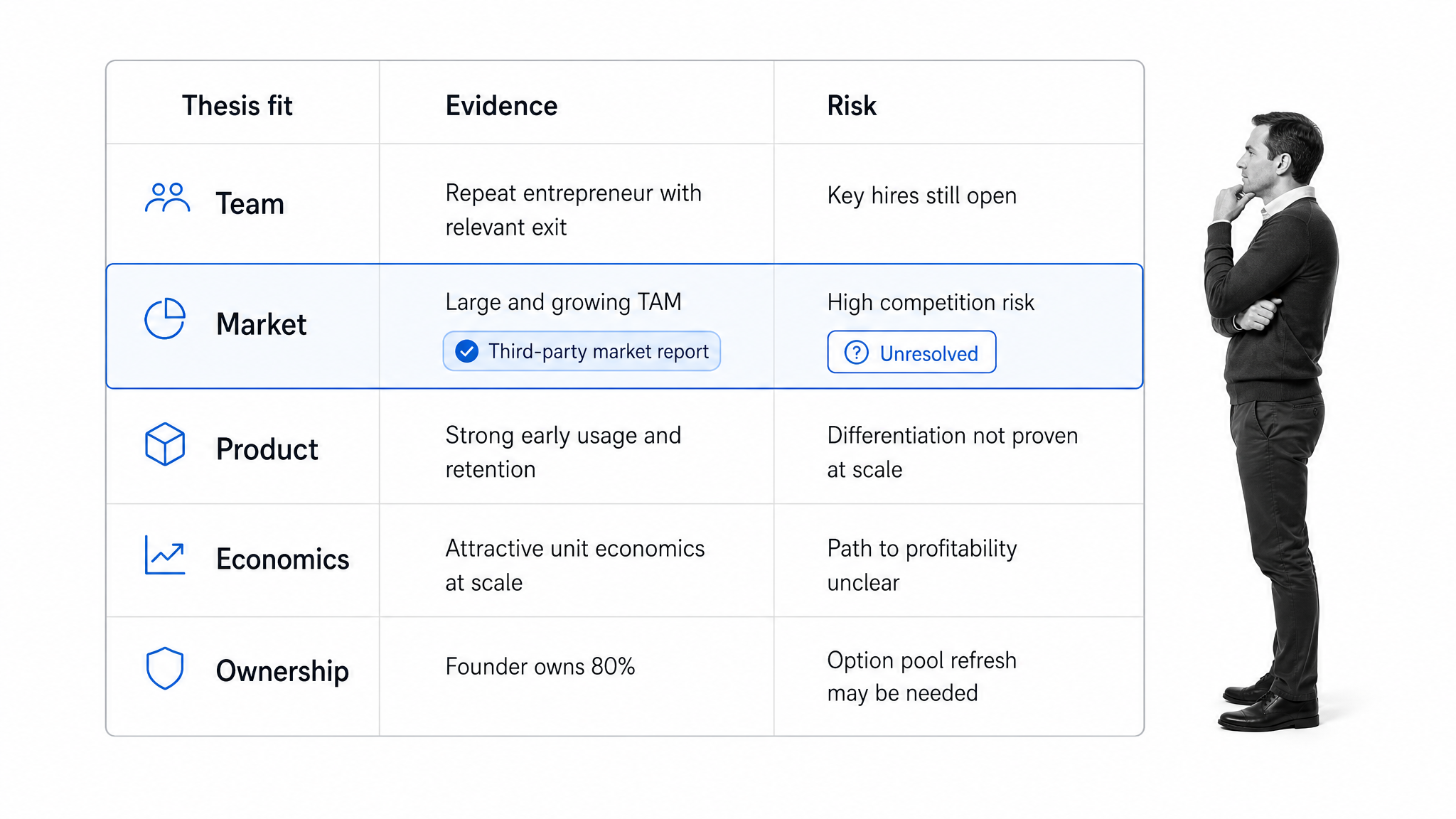 investment committee decision matrix with the market risk row selected