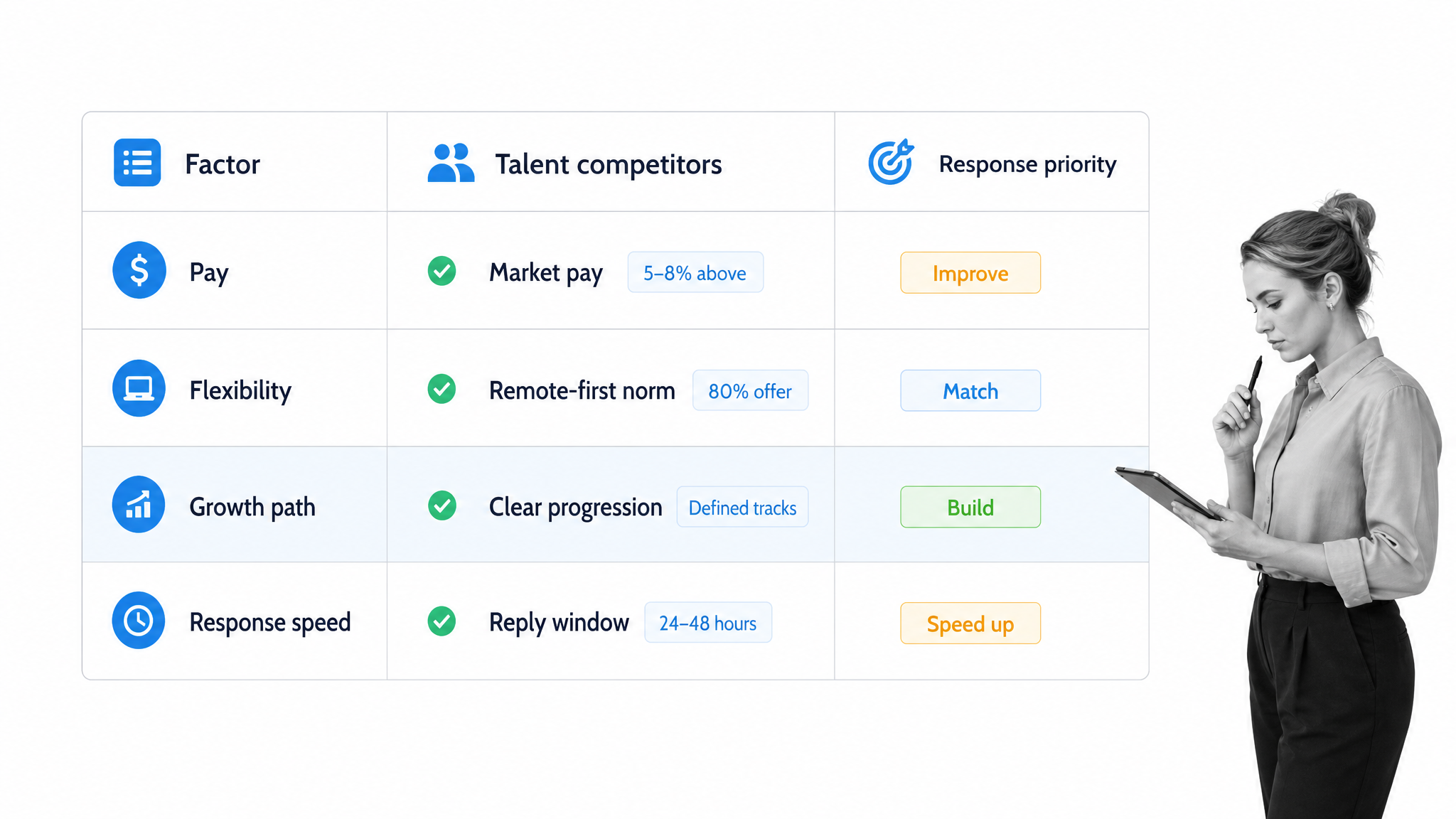 Talent benchmark matrix for comparing retention competitors
