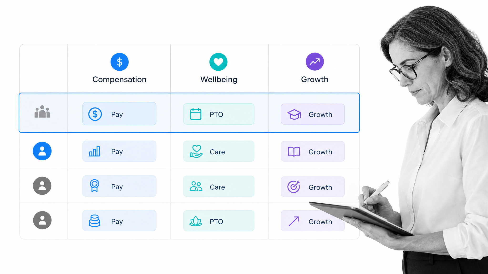 Total rewards planning matrix for compensation wellbeing and growth