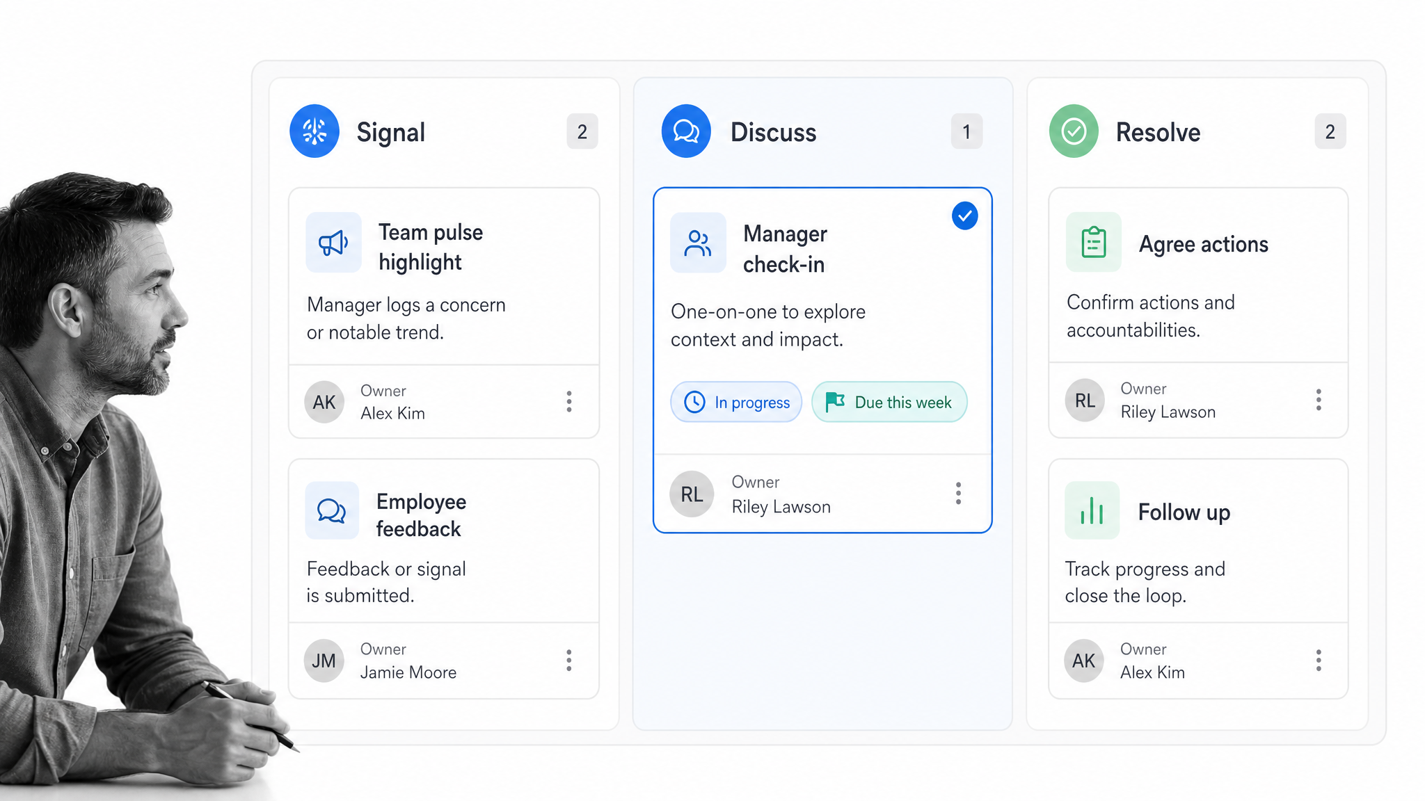 Manager check-in workflow board for culture feedback loops