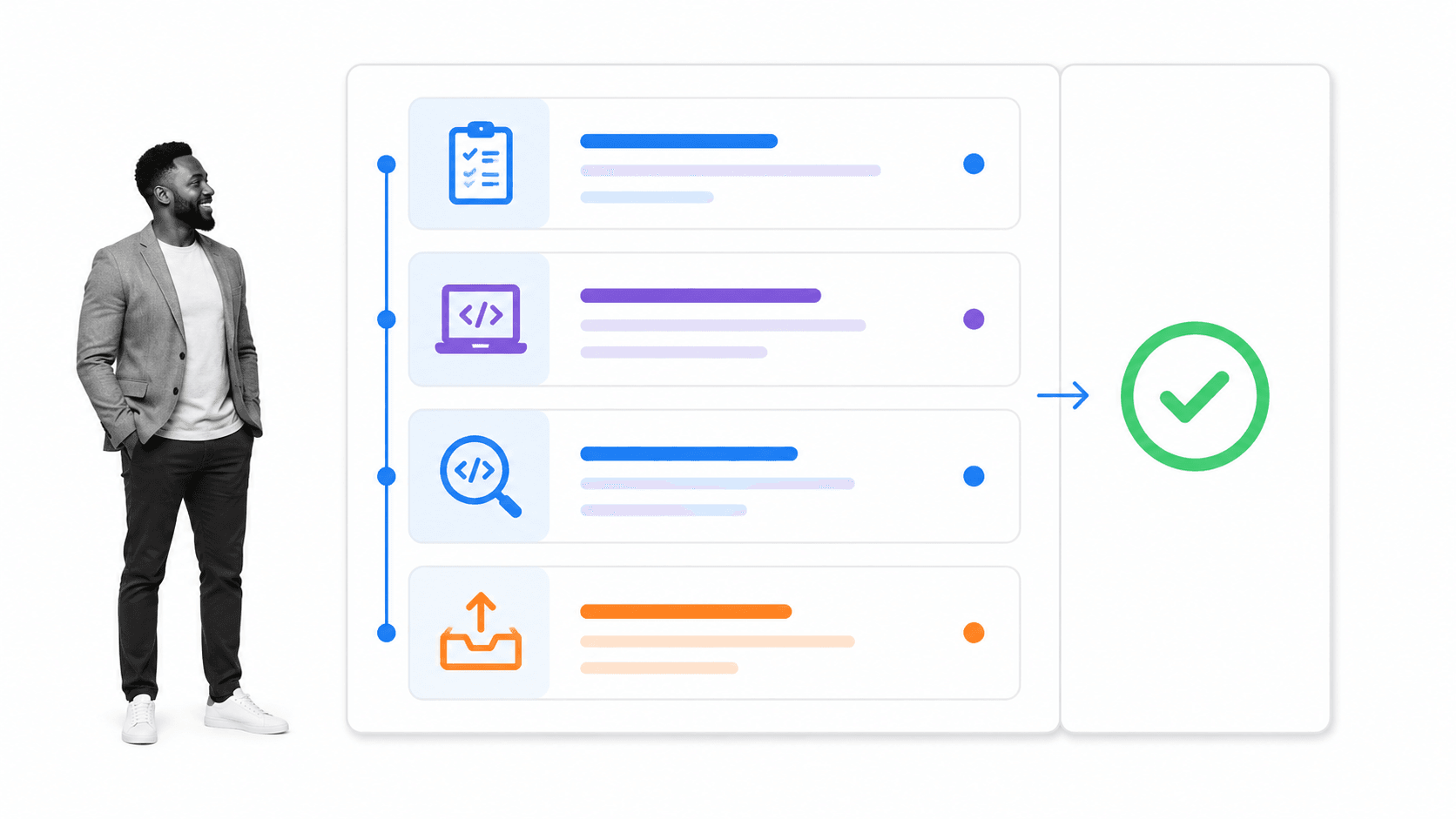 Four-step workflow for making a verified freelance developer hiring decision