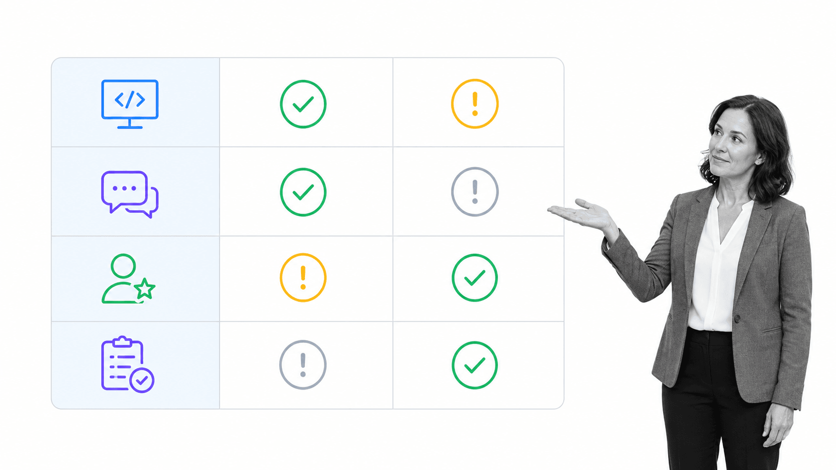 Three-column scorecard for evaluating a freelance web developer interview