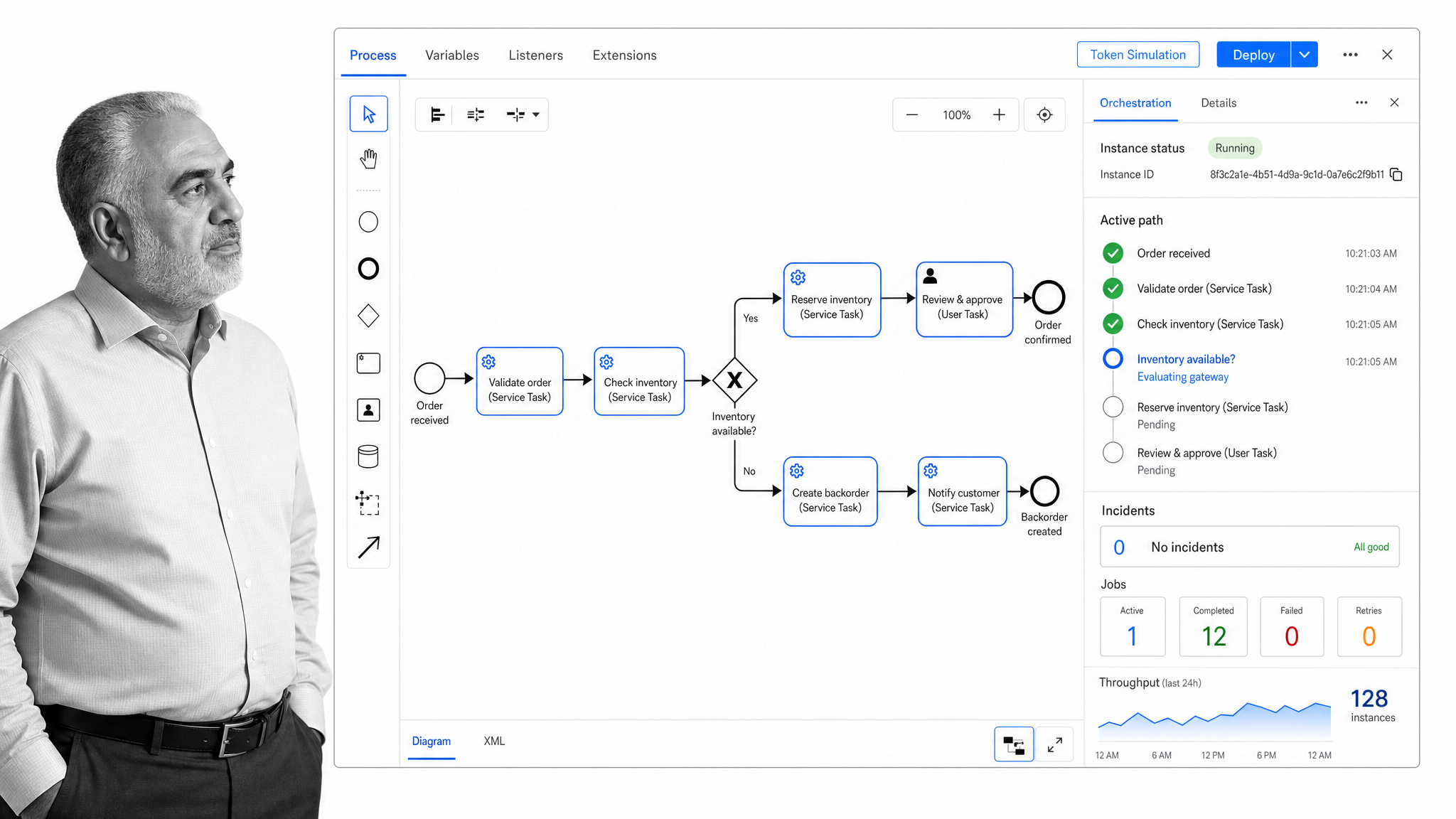 Camunda process orchestration model showing service tasks, a gateway, and user task flow.