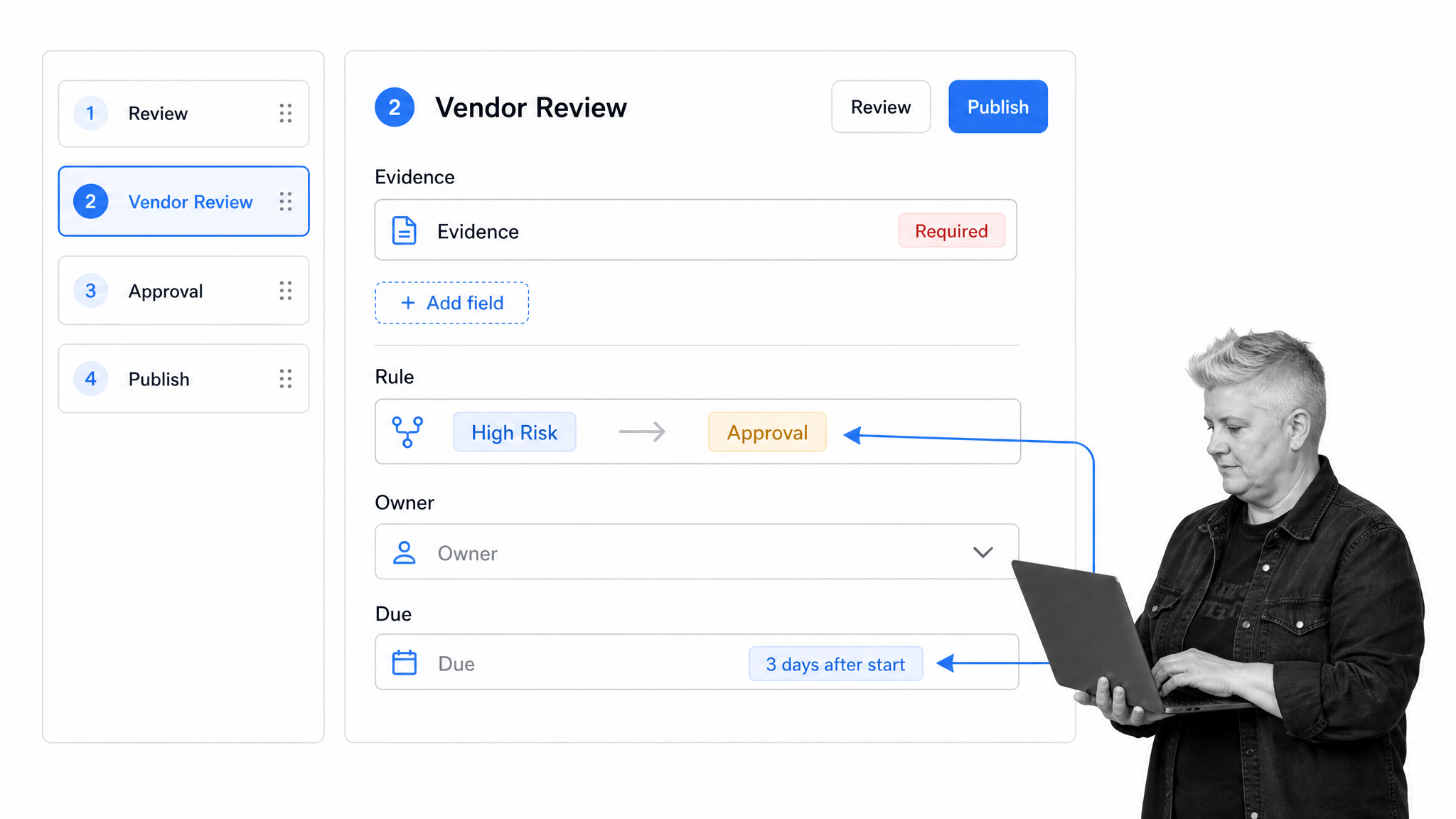 Process Street workflow editor with Vendor Review selected, evidence, conditional rule, approval, owner, and due controls