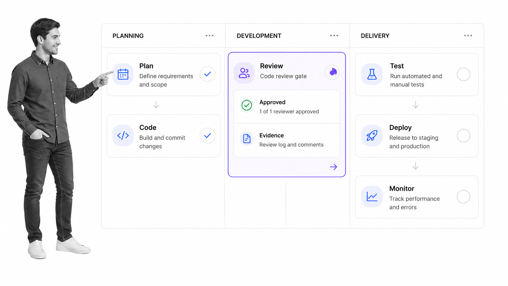 Software development workflow stage workflow board