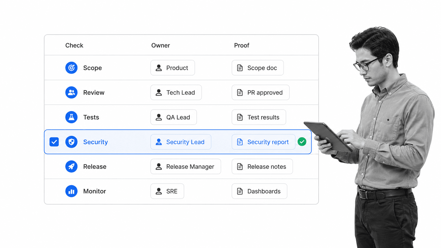 Software development workflow design checklist