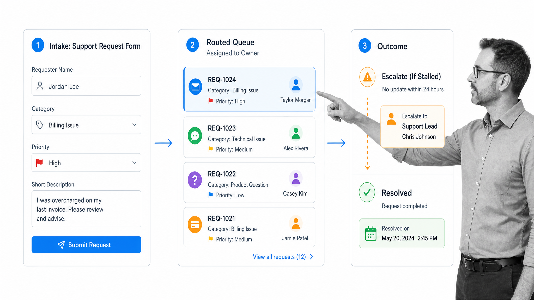 Customer service request workflow routing an intake form to the right owner with an escalation branch