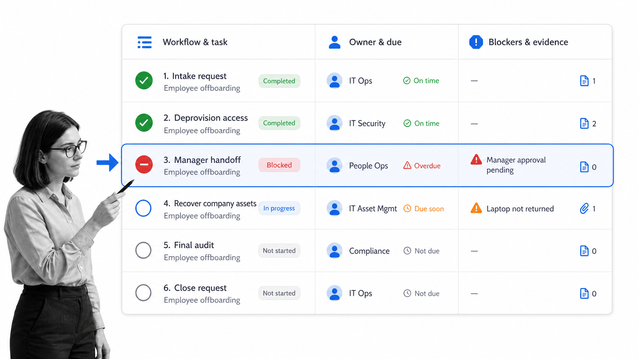 Workflow monitoring status dashboard
