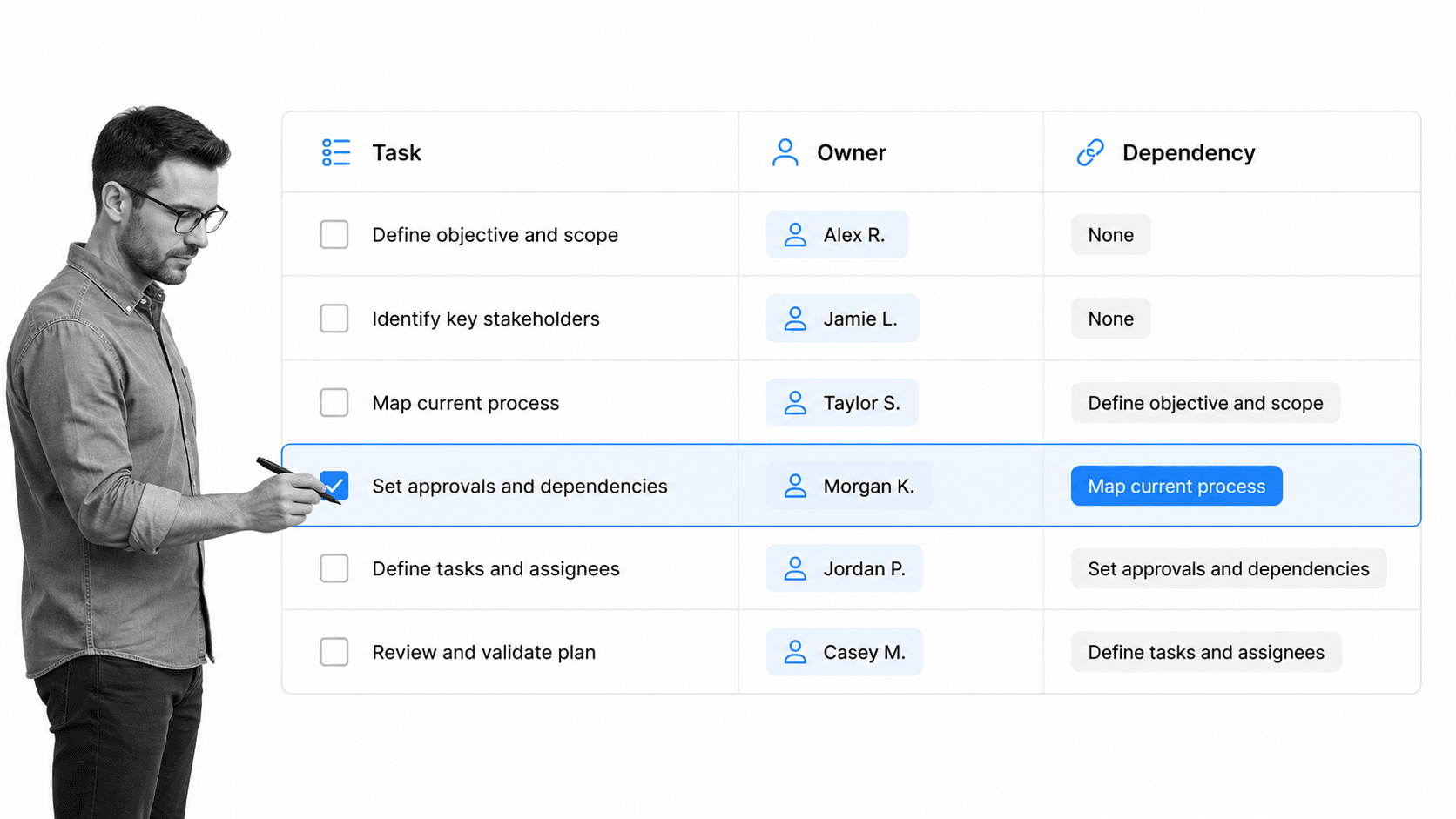 Workflow planner checklist with selected dependency row