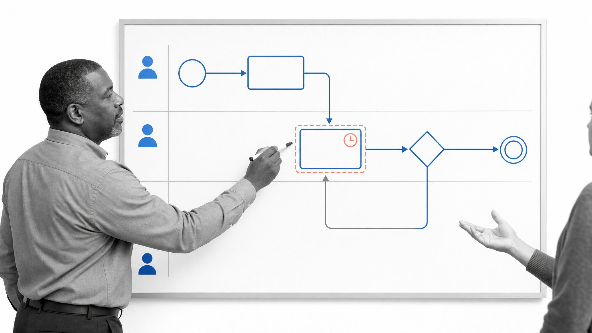 Operations team mapping the current workflow and identifying a bottleneck at a handoff