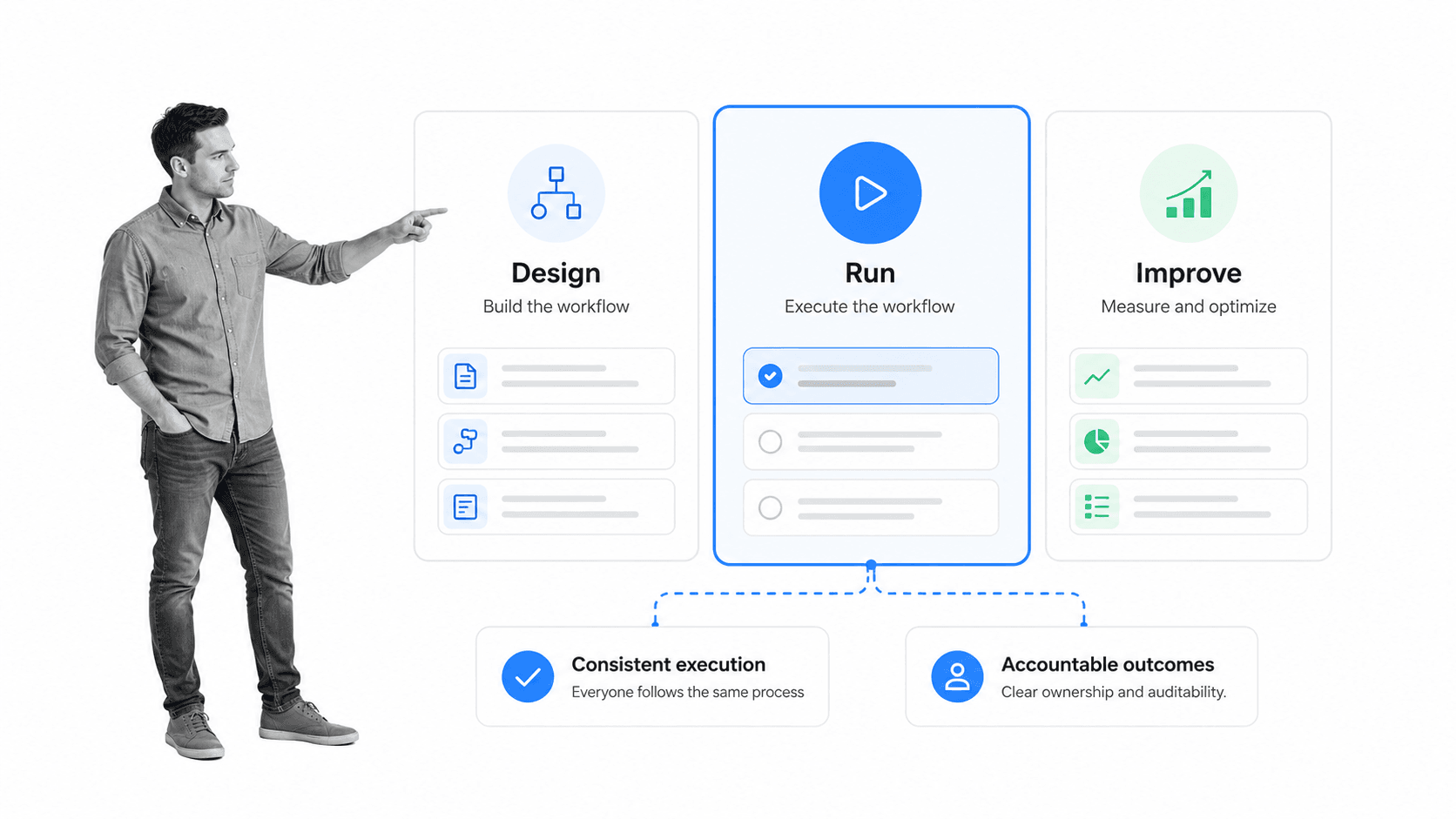 Workflow product capability model with selected run panel