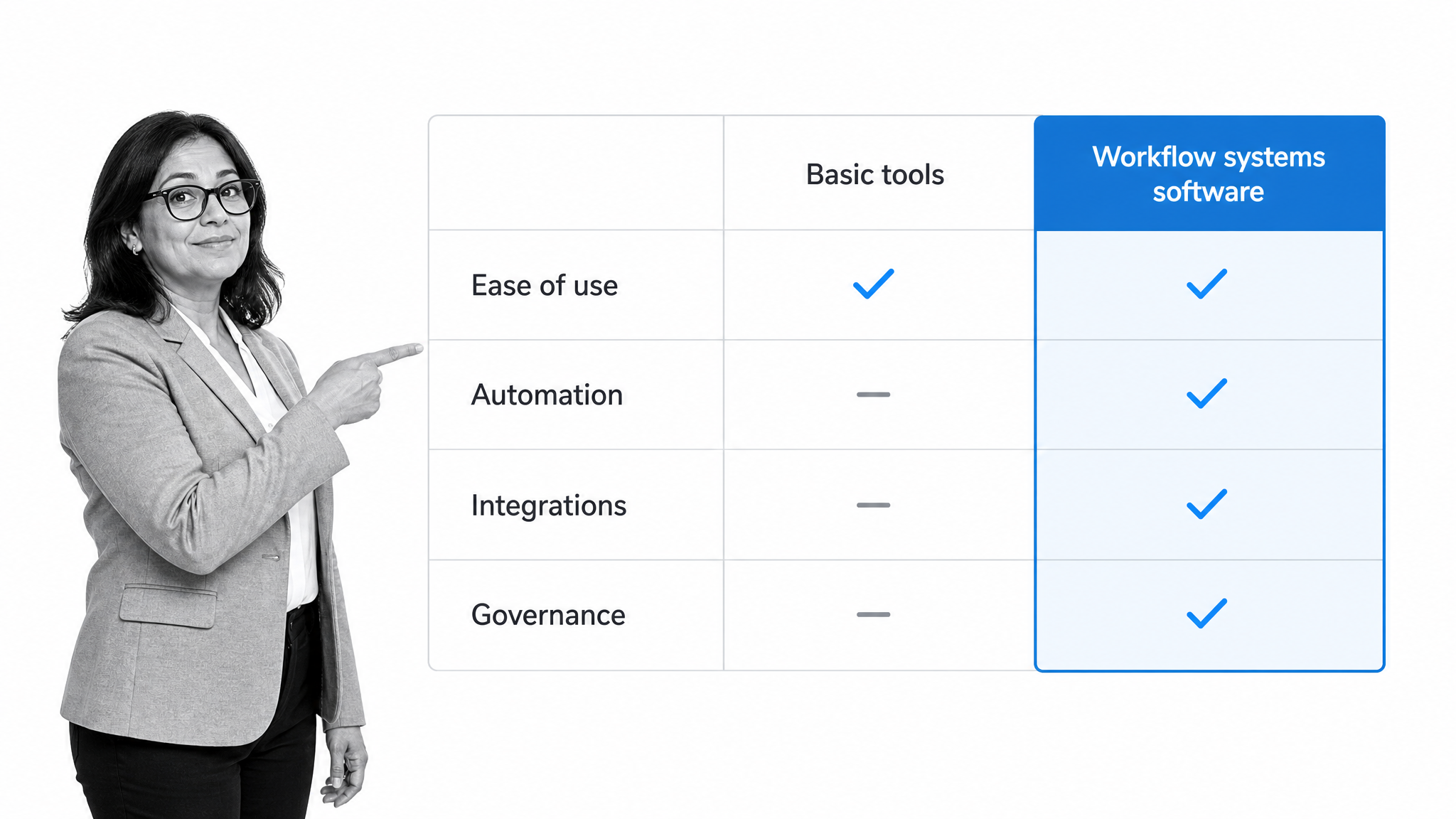 Evaluation matrix comparing basic tools and workflow systems software across four criteria